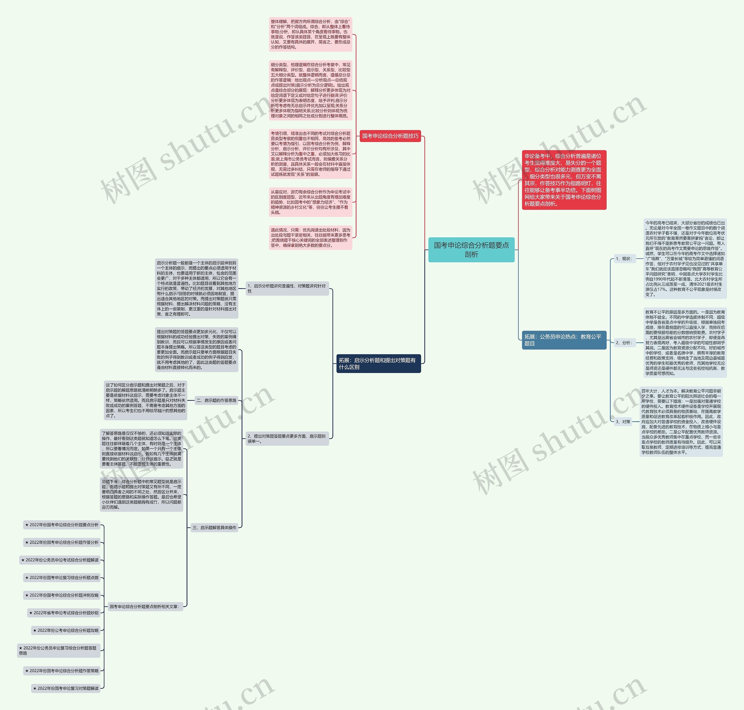 国考申论综合分析题要点剖析思维导图