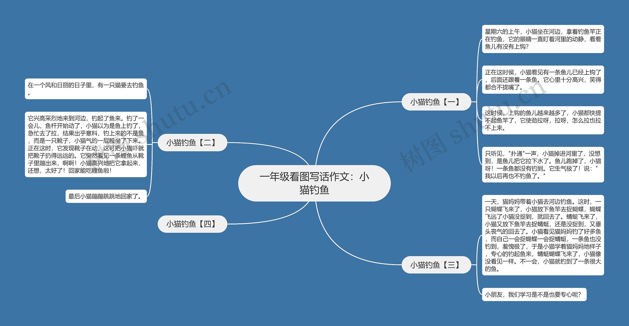 一年级看图写话作文：小猫钓鱼