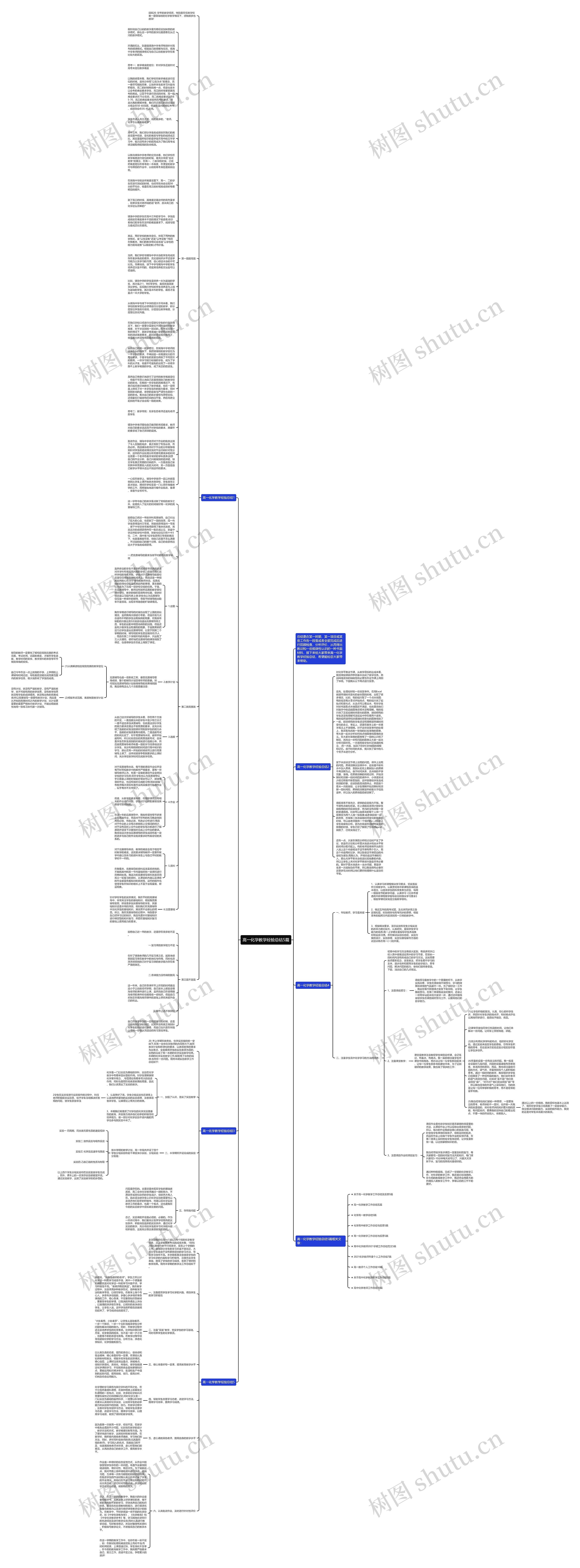 高一化学教学经验总结5篇思维导图