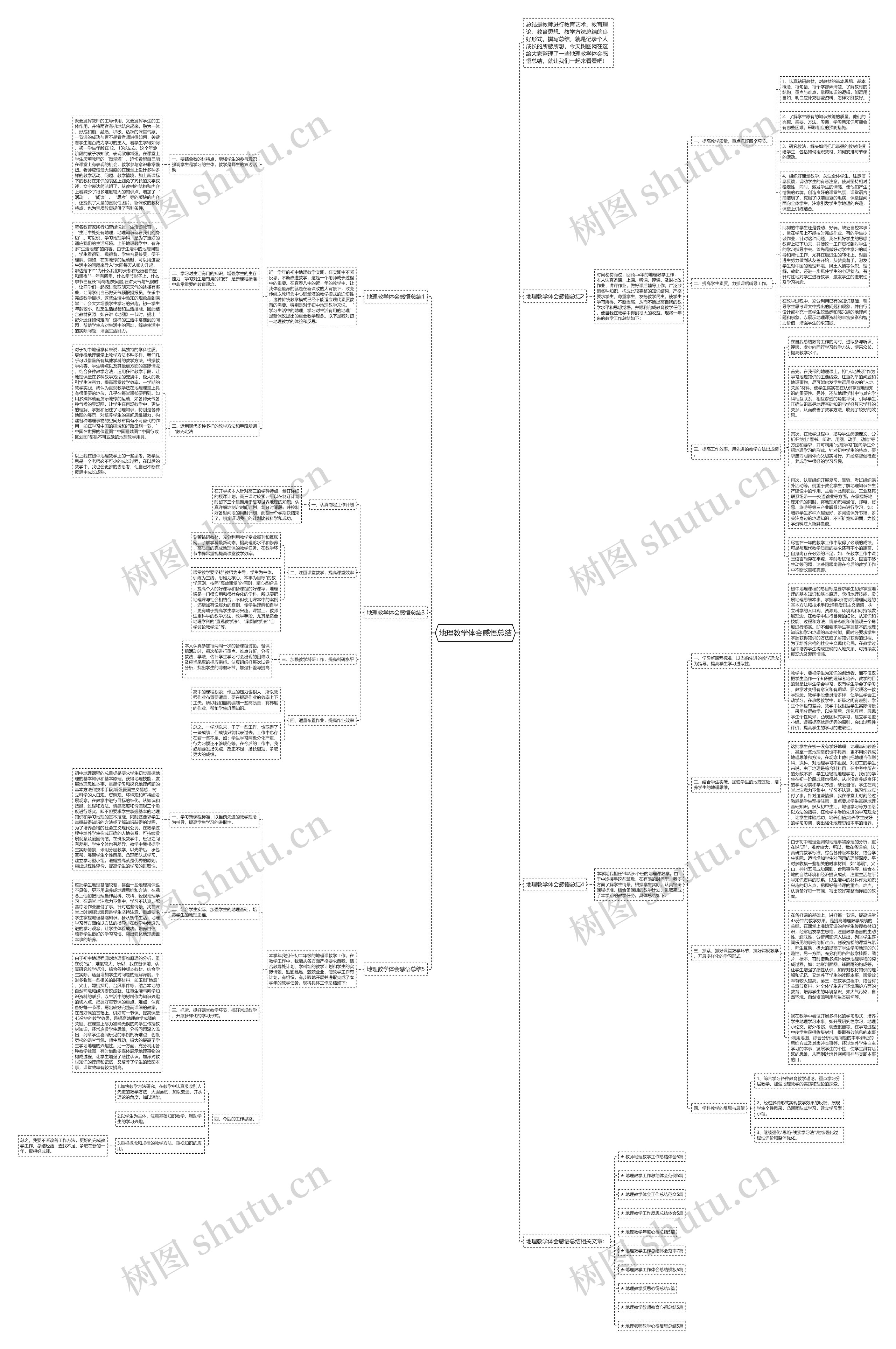 地理教学体会感悟总结思维导图