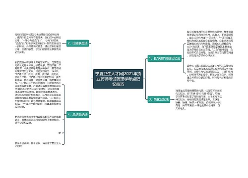 宁夏卫生人才网|2021年执业药师考试药理学考点记忆技巧