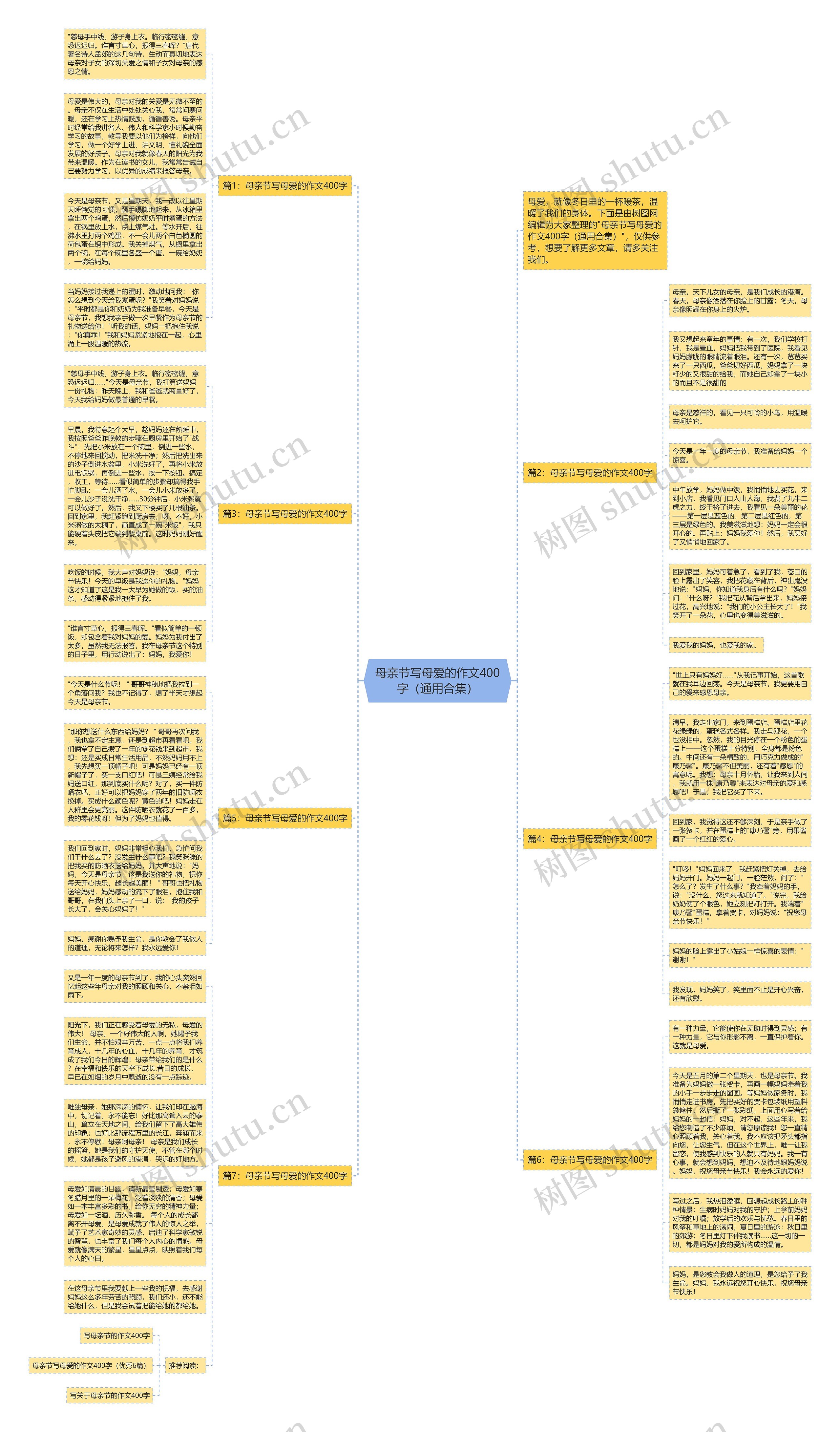 母亲节写母爱的作文400字(通用合集)思维导图高清图 母亲节写母爱的作文400字(通用合集)思维导图