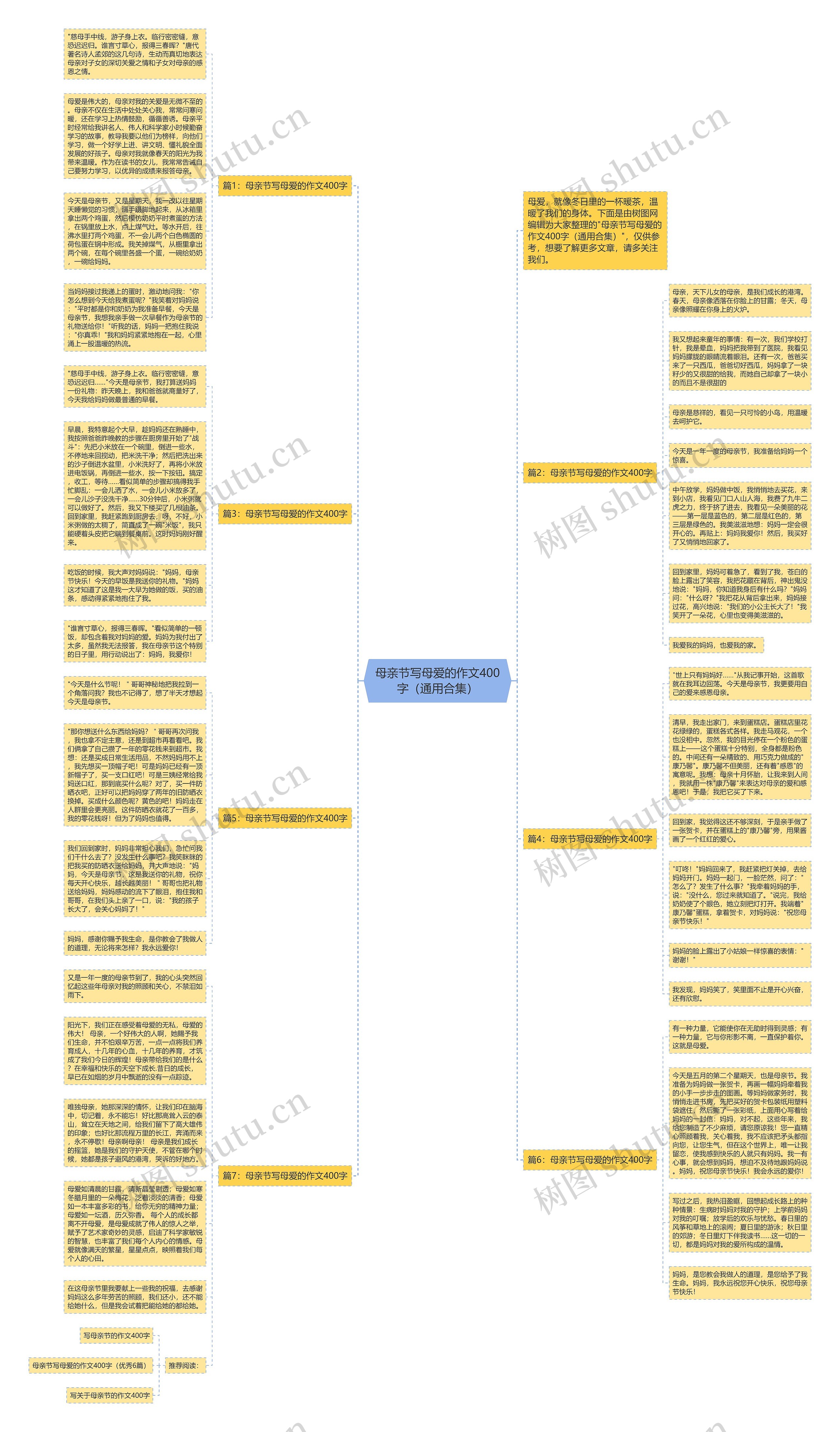 母亲节写母爱的作文400字（通用合集）思维导图