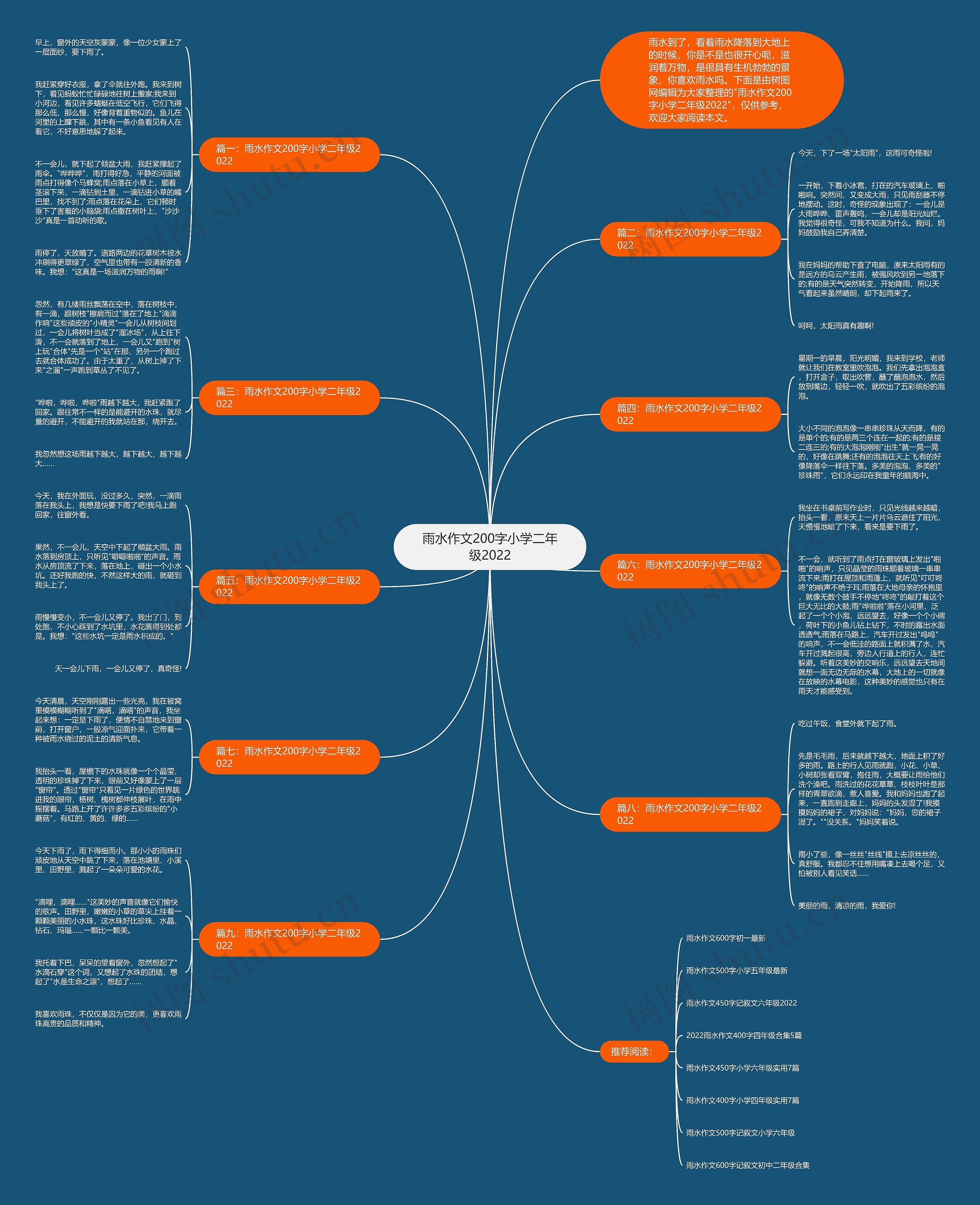 雨水作文200字小学二年级2022思维导图