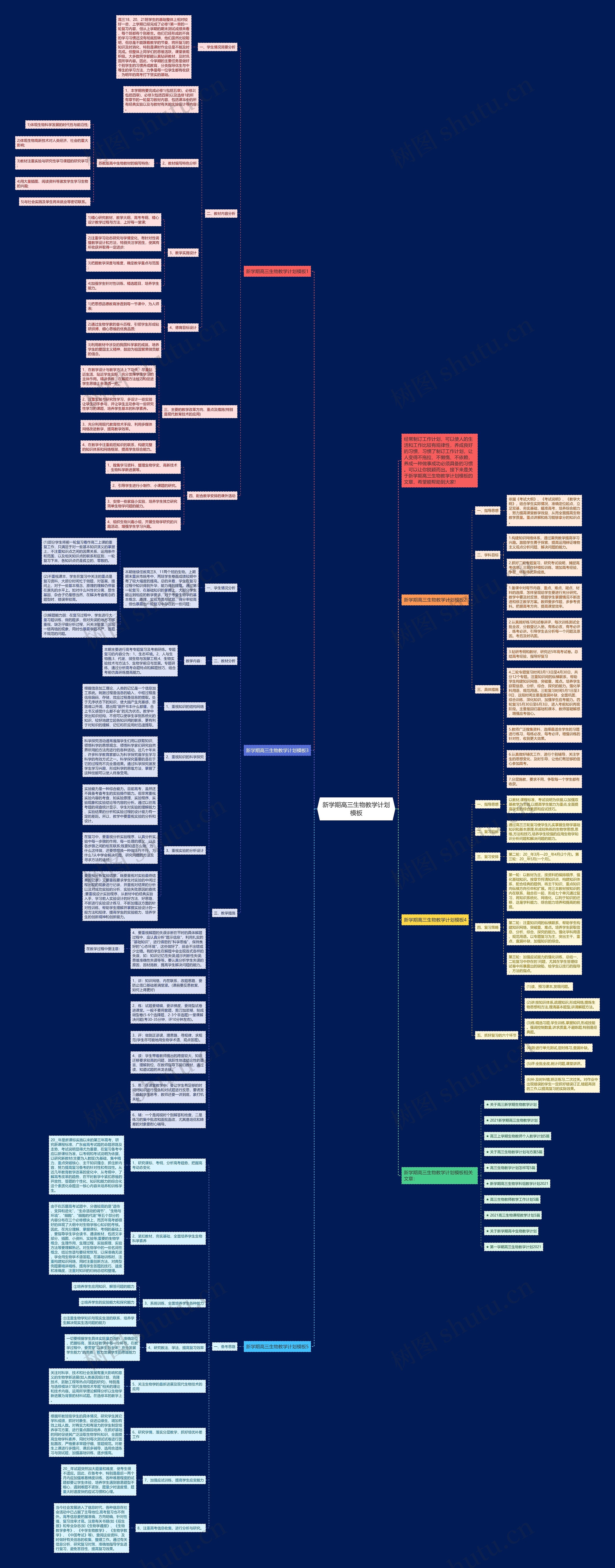 新学期高三生物教学计划思维导图
