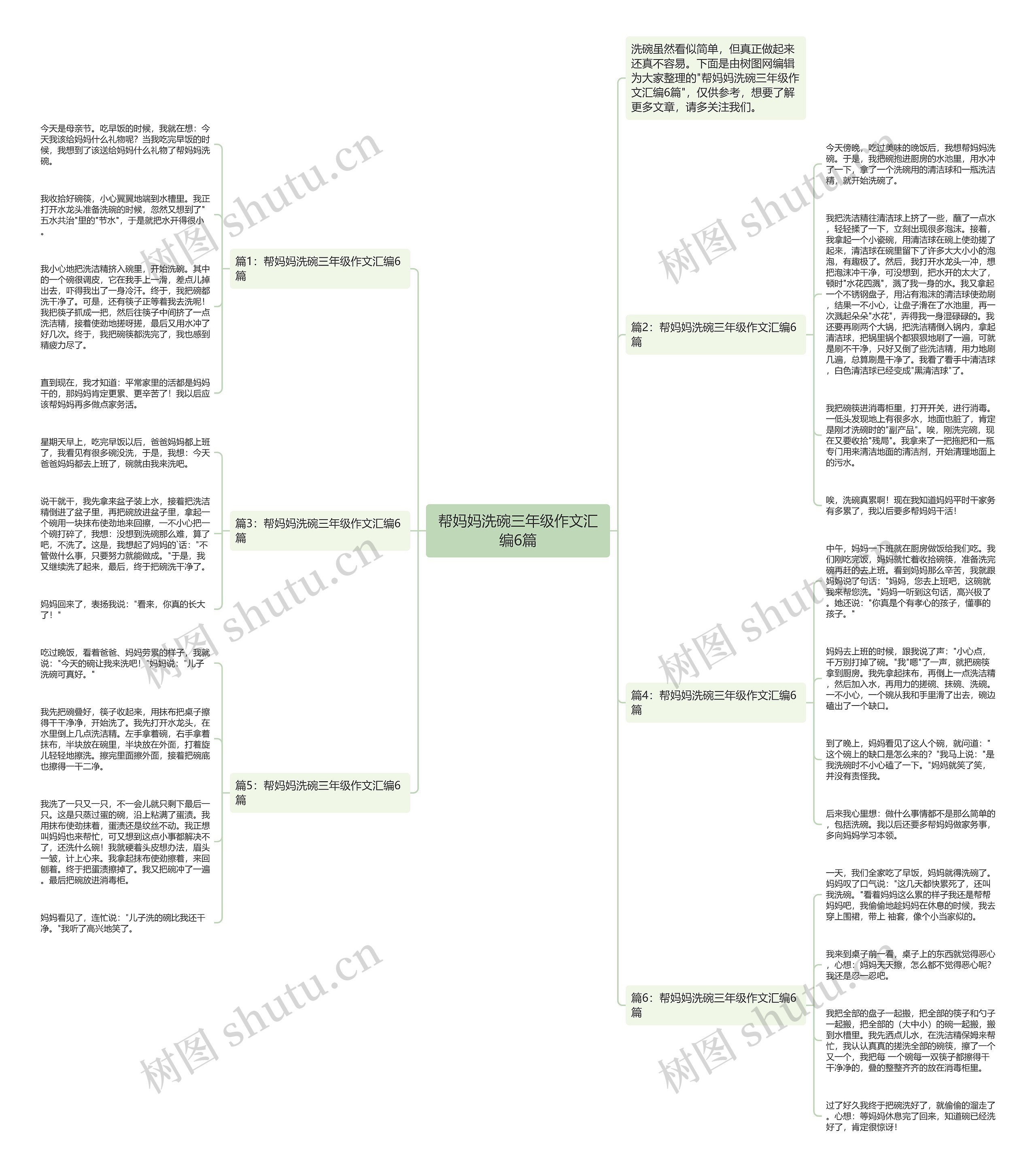 帮妈妈洗碗三年级作文汇编6篇思维导图