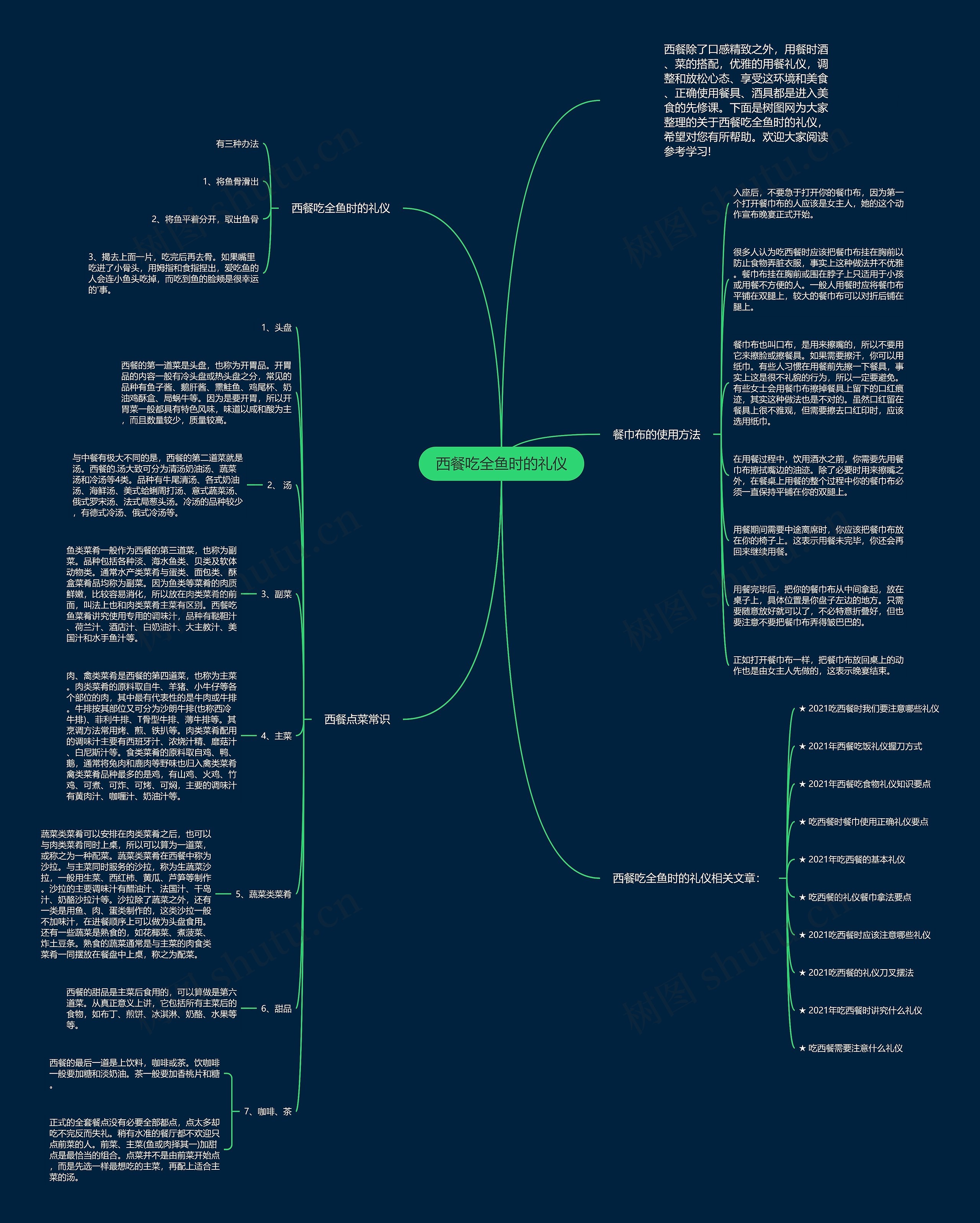西餐吃全鱼时的礼仪思维导图