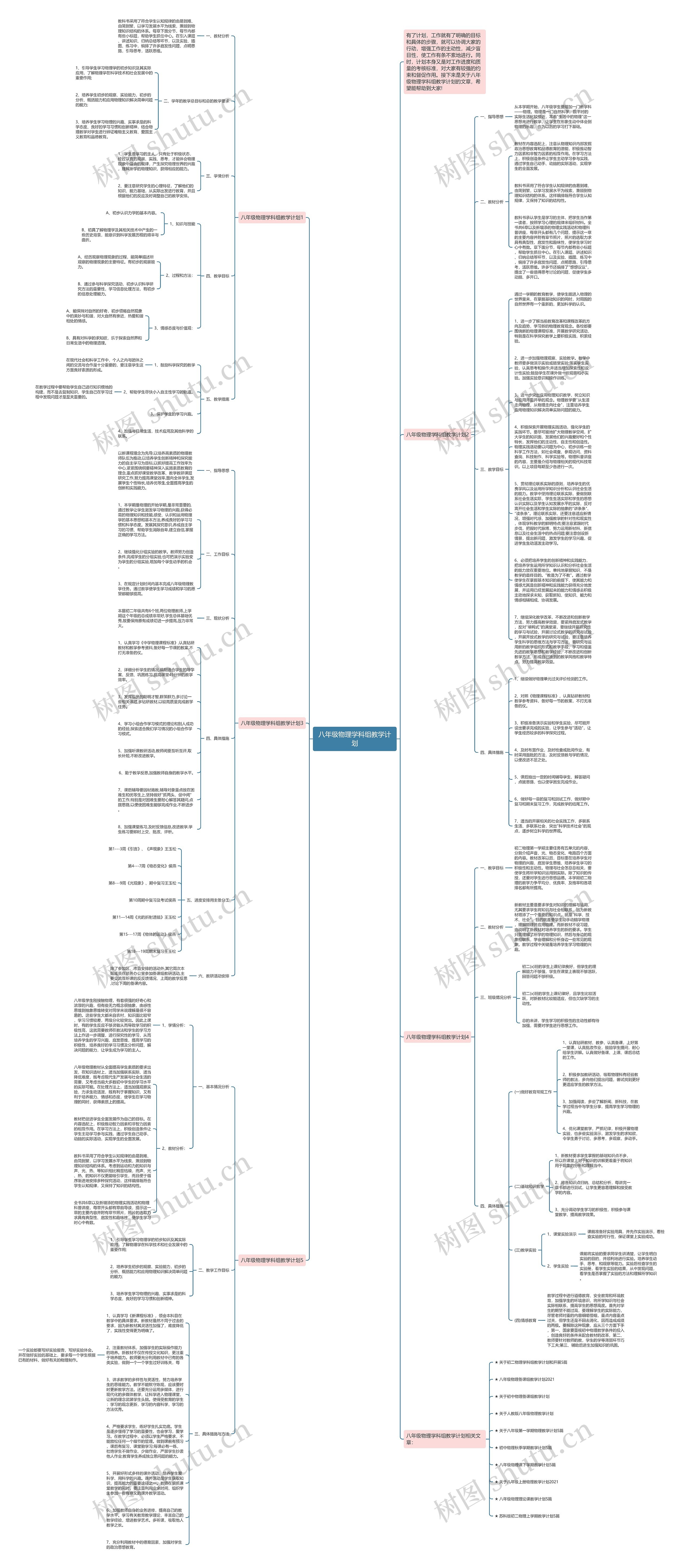 八年级物理学科组教学计划思维导图