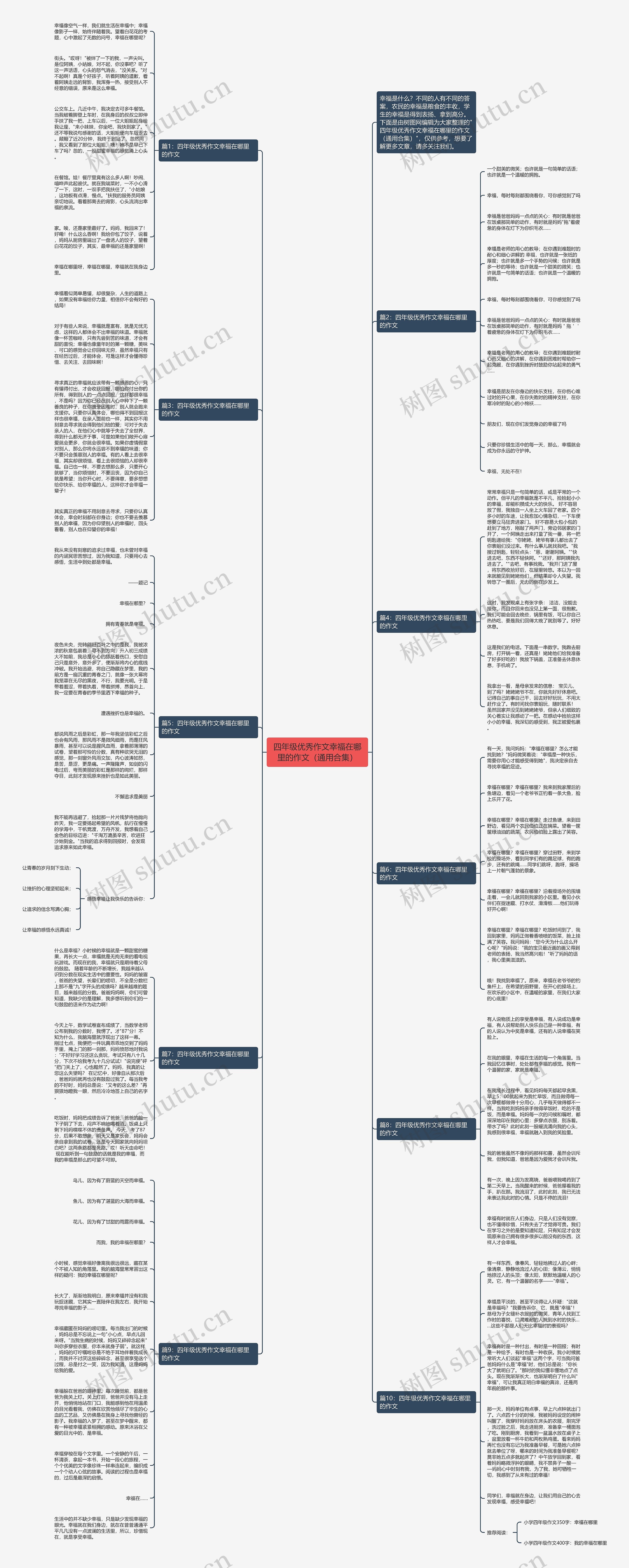 四年级优秀作文幸福在哪里的作文（通用合集）思维导图