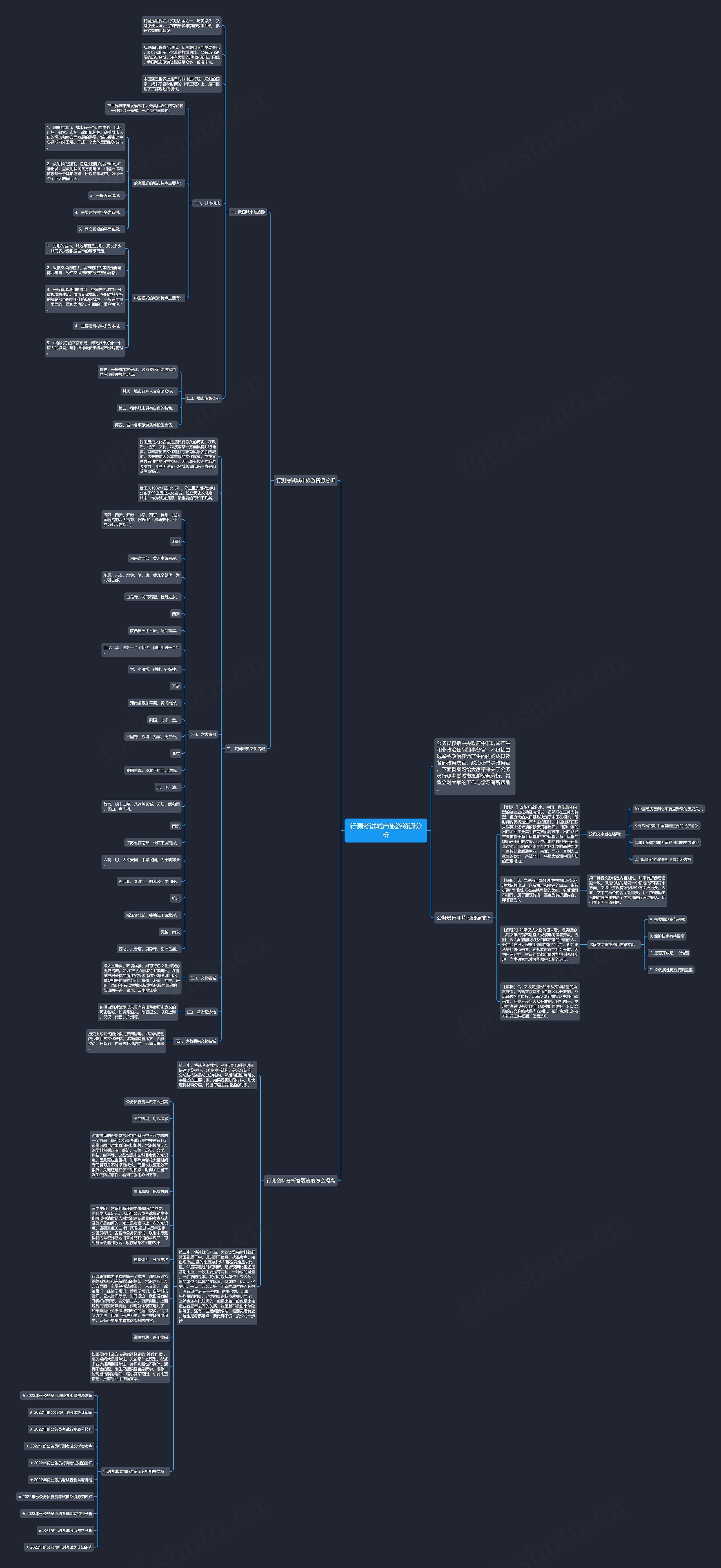 行测考试城市旅游资源分析思维导图