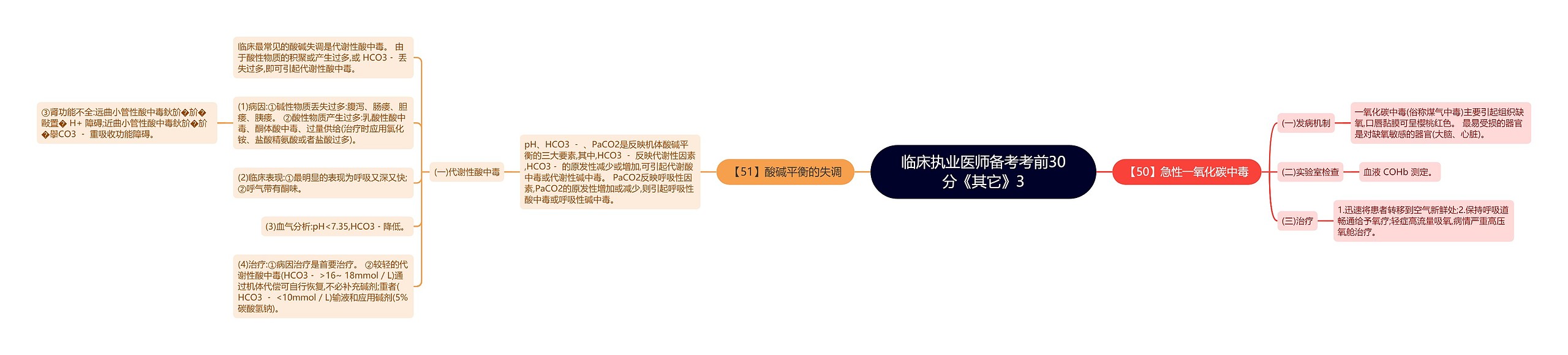 临床执业医师备考考前30分《其它》3
