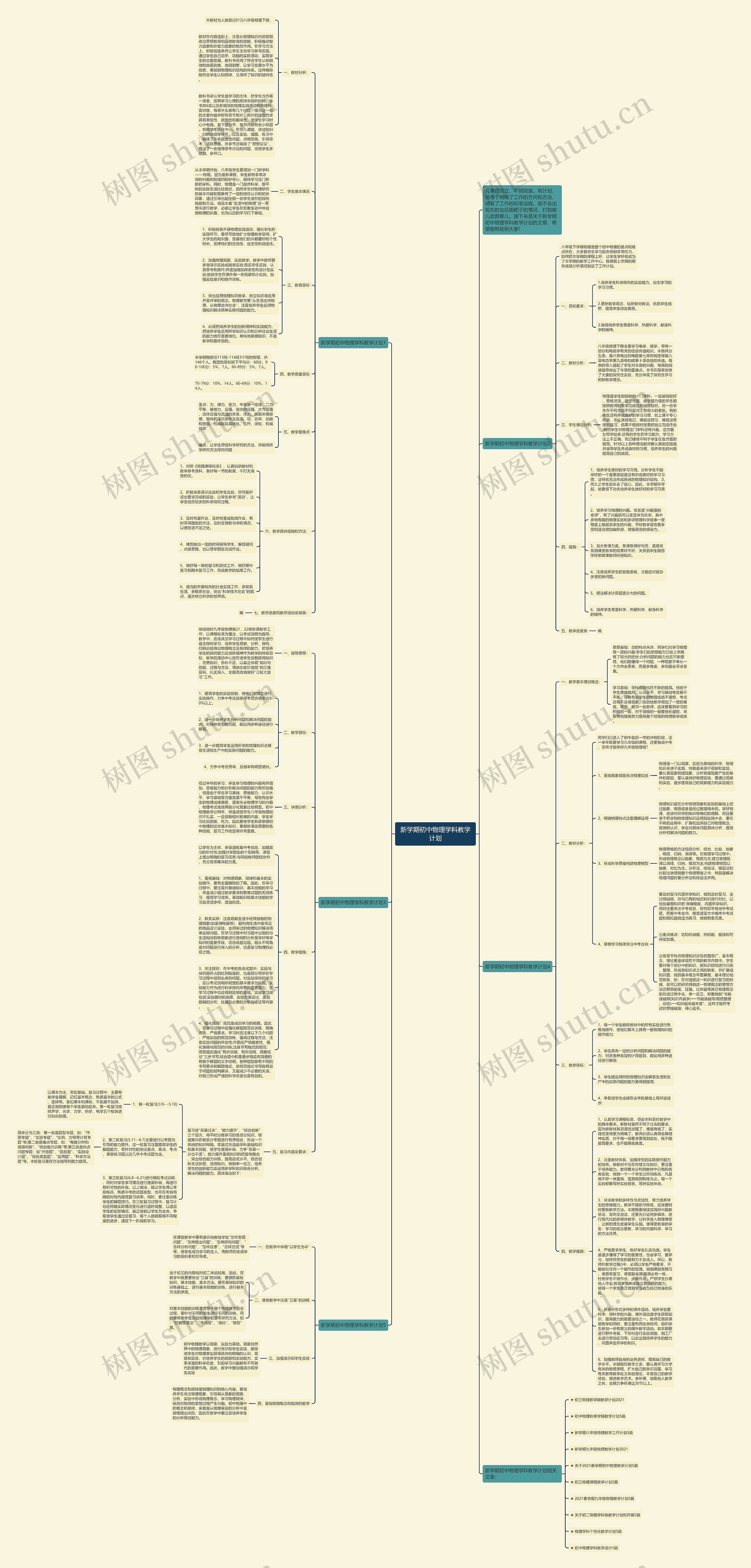 新学期初中物理学科教学计划思维导图