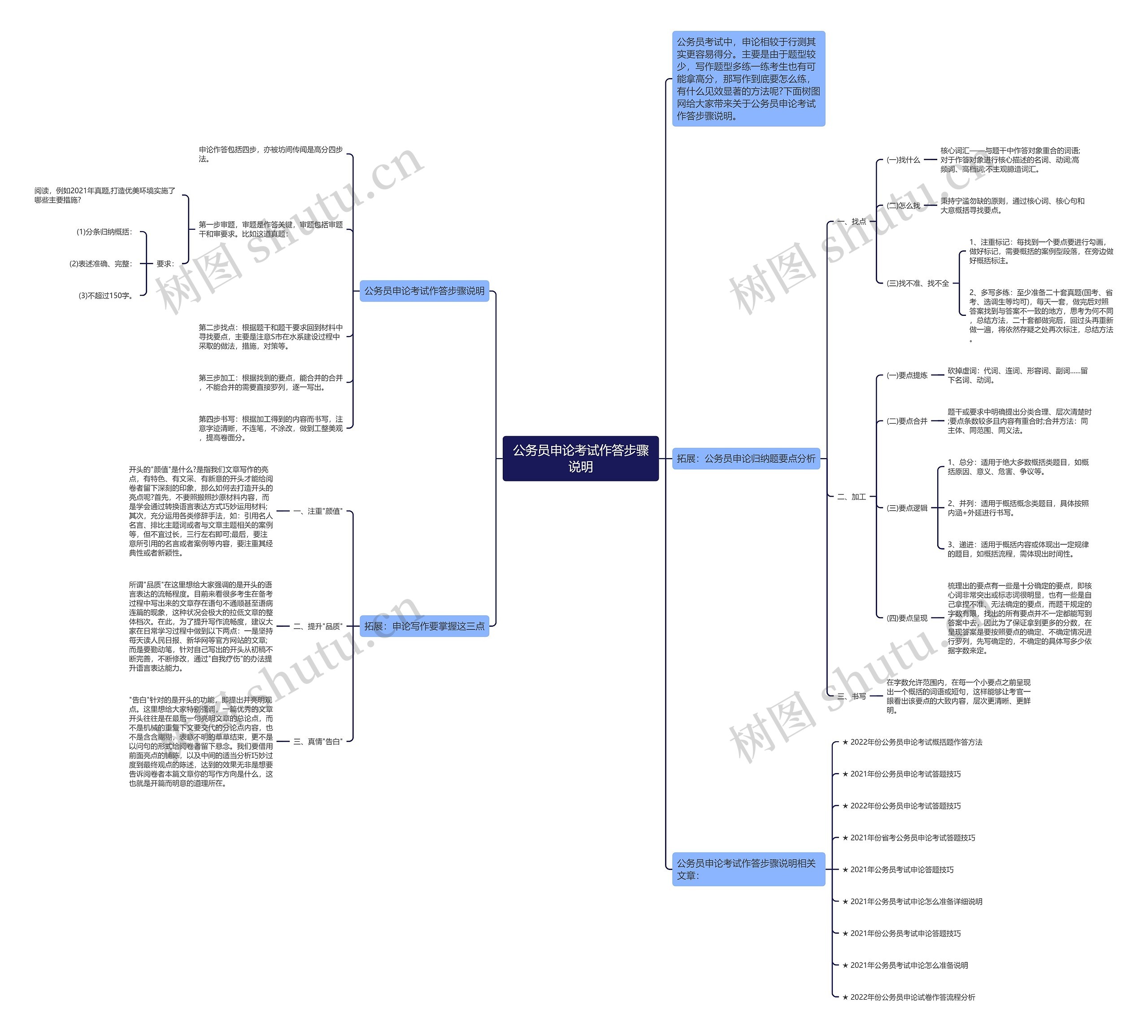 公务员申论考试作答步骤说明思维导图