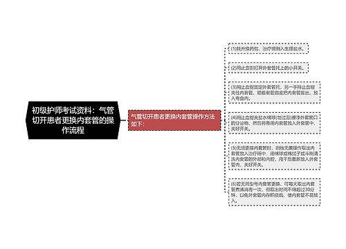 初级护师考试资料：气管切开患者更换内套管的操作流程