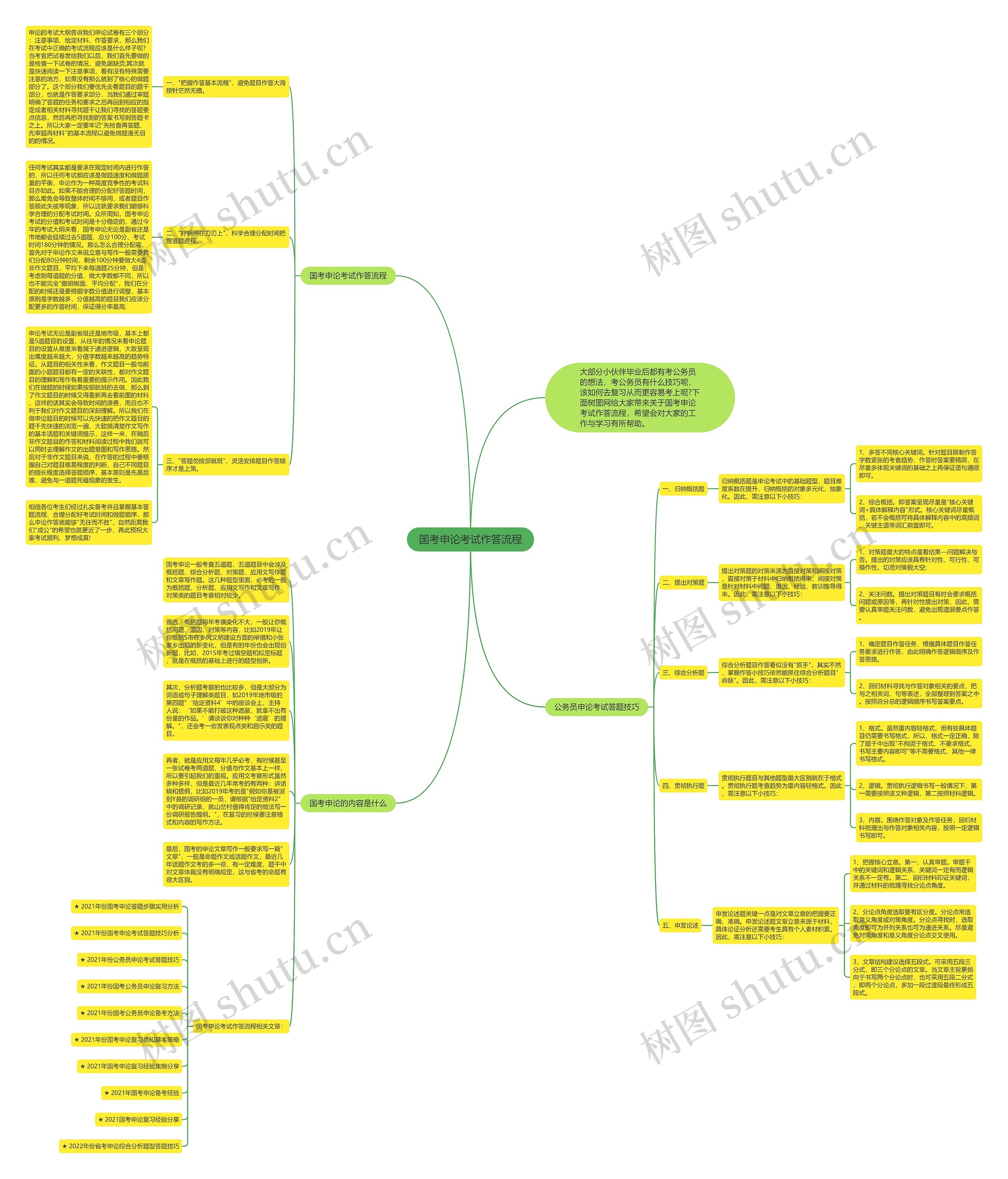 国考申论考试作答流程思维导图