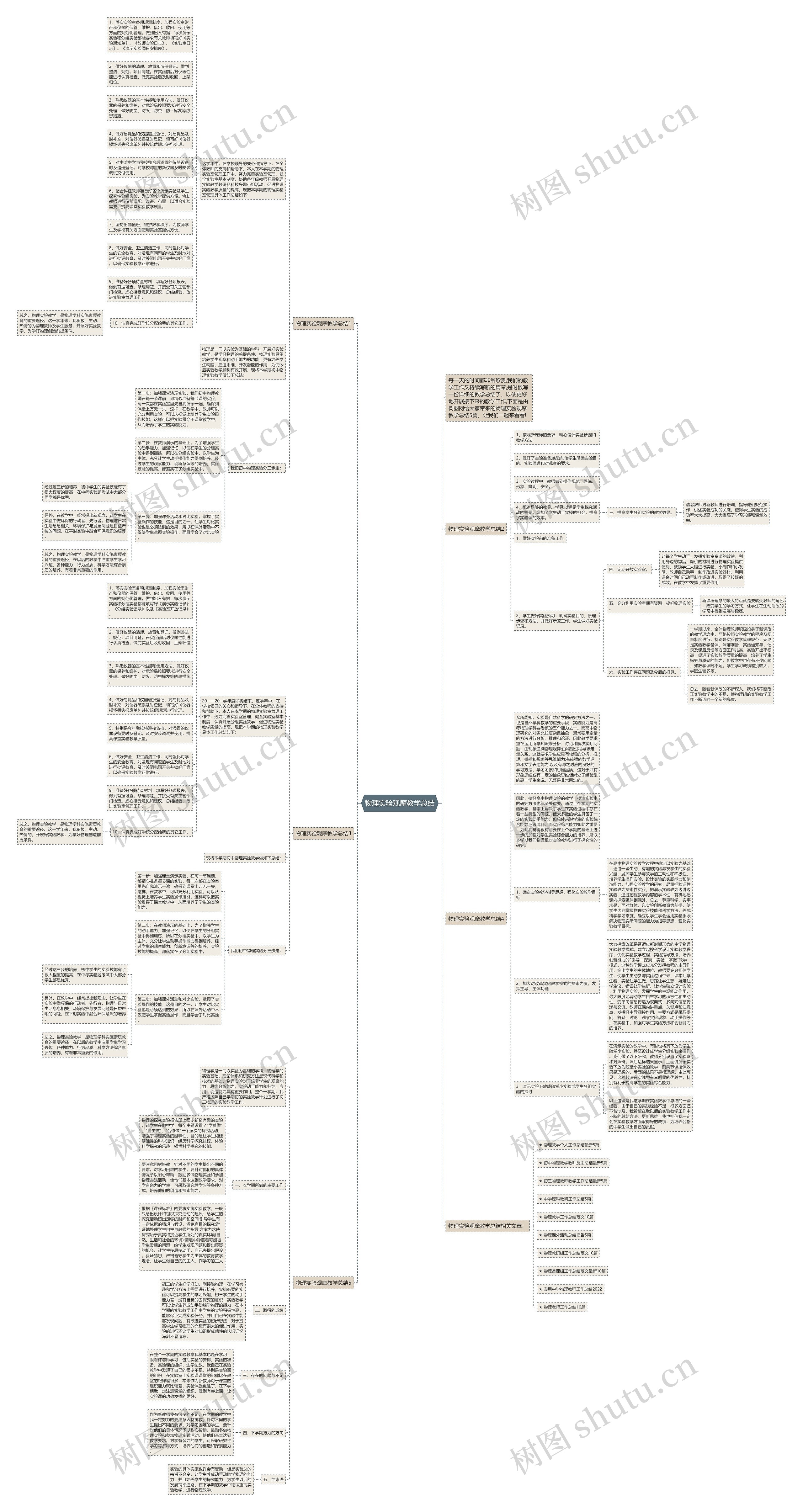 物理实验观摩教学总结思维导图