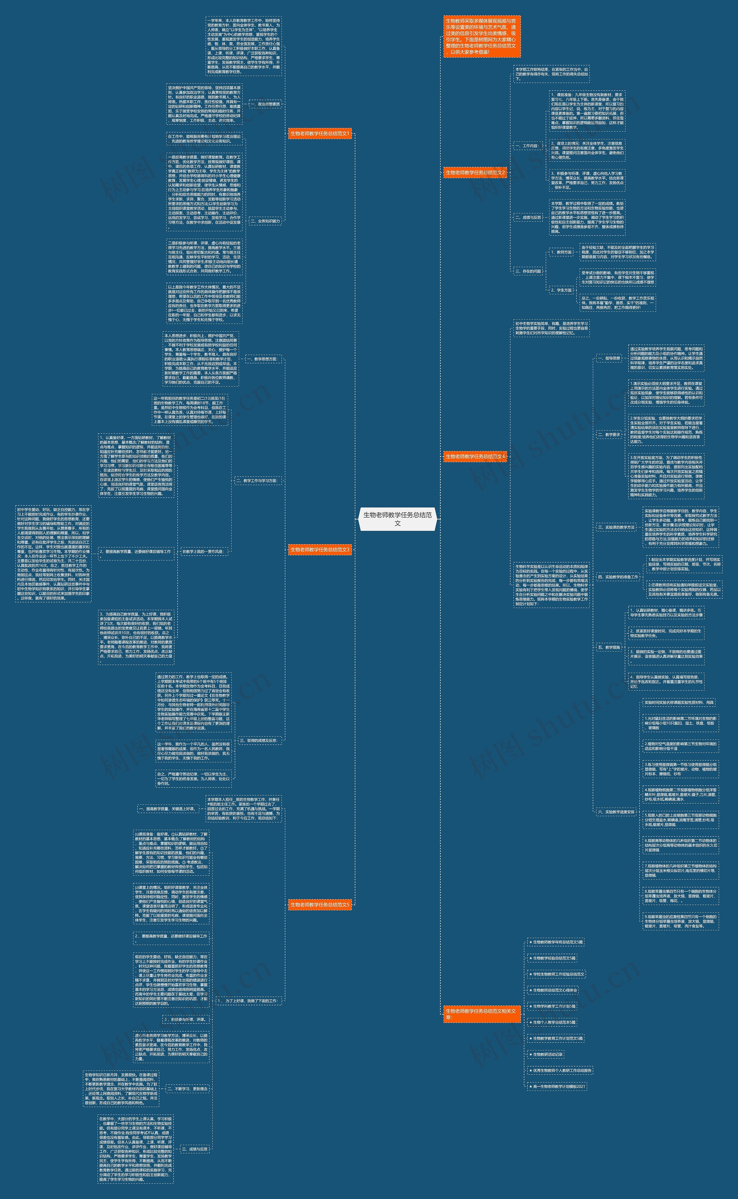 生物老师教学任务总结范文思维导图