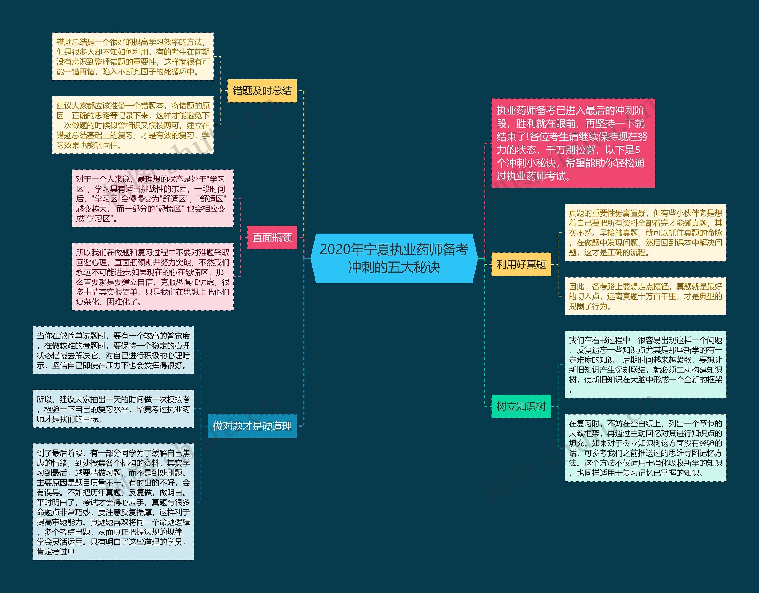 2020年宁夏执业药师备考冲刺的五大秘诀