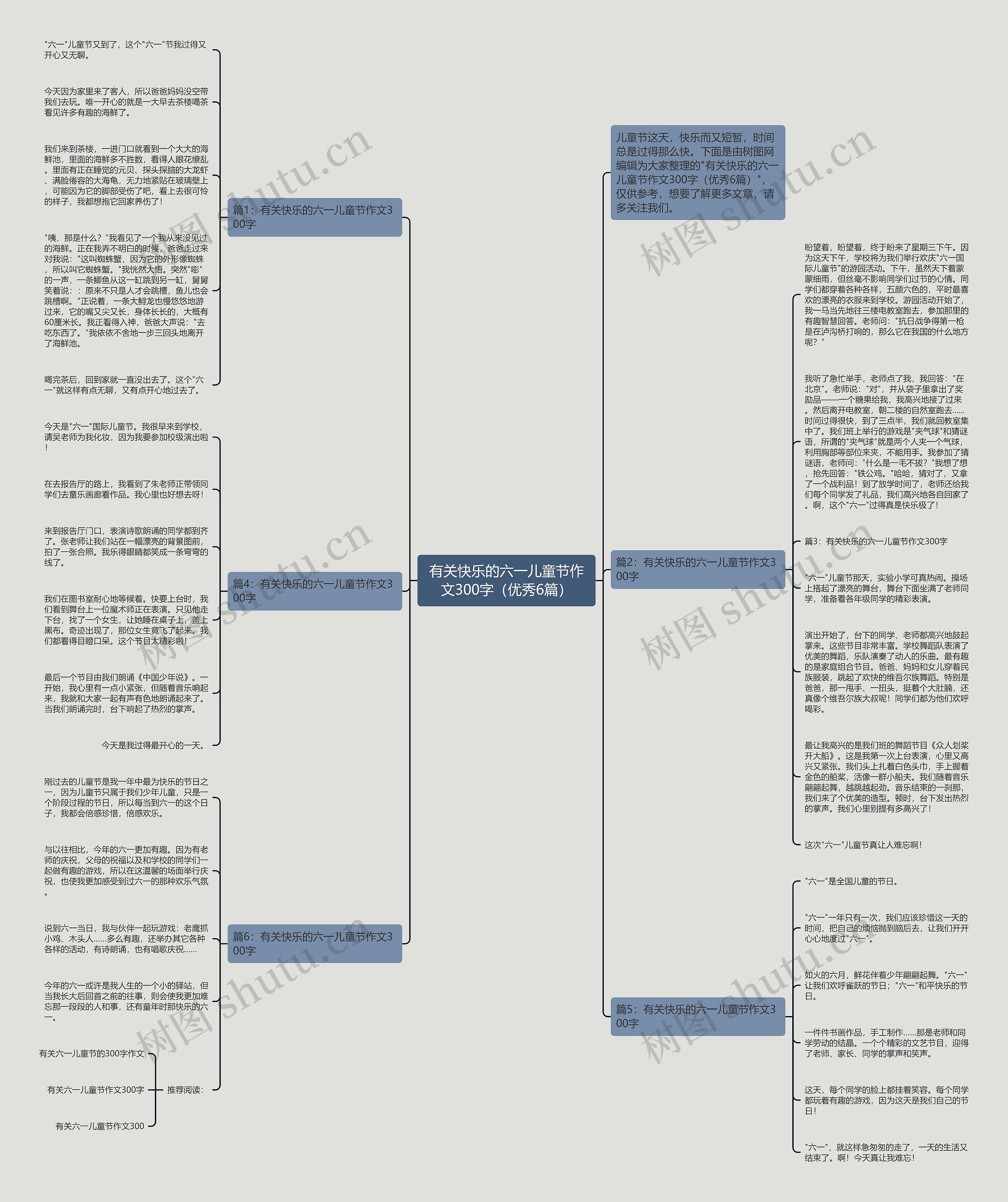 有关快乐的六一儿童节作文300字（优秀6篇）思维导图