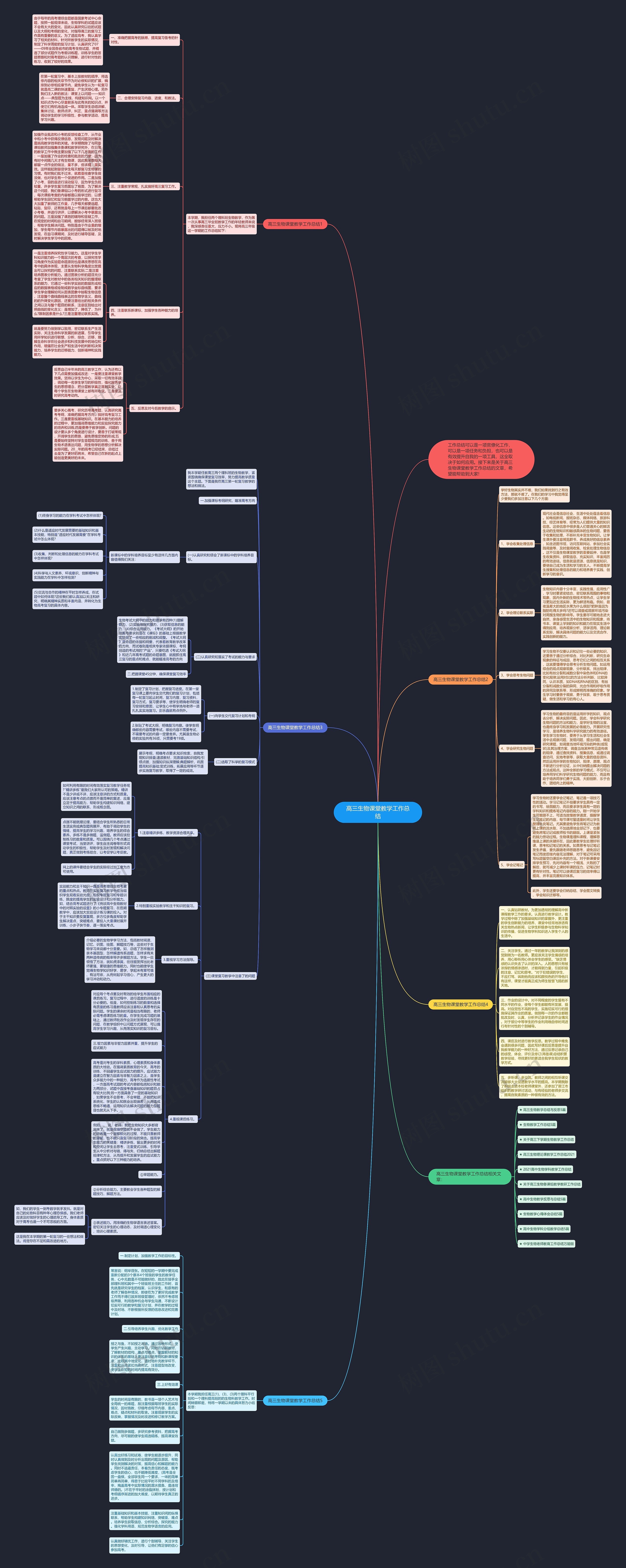 高三生物课堂教学工作总结思维导图