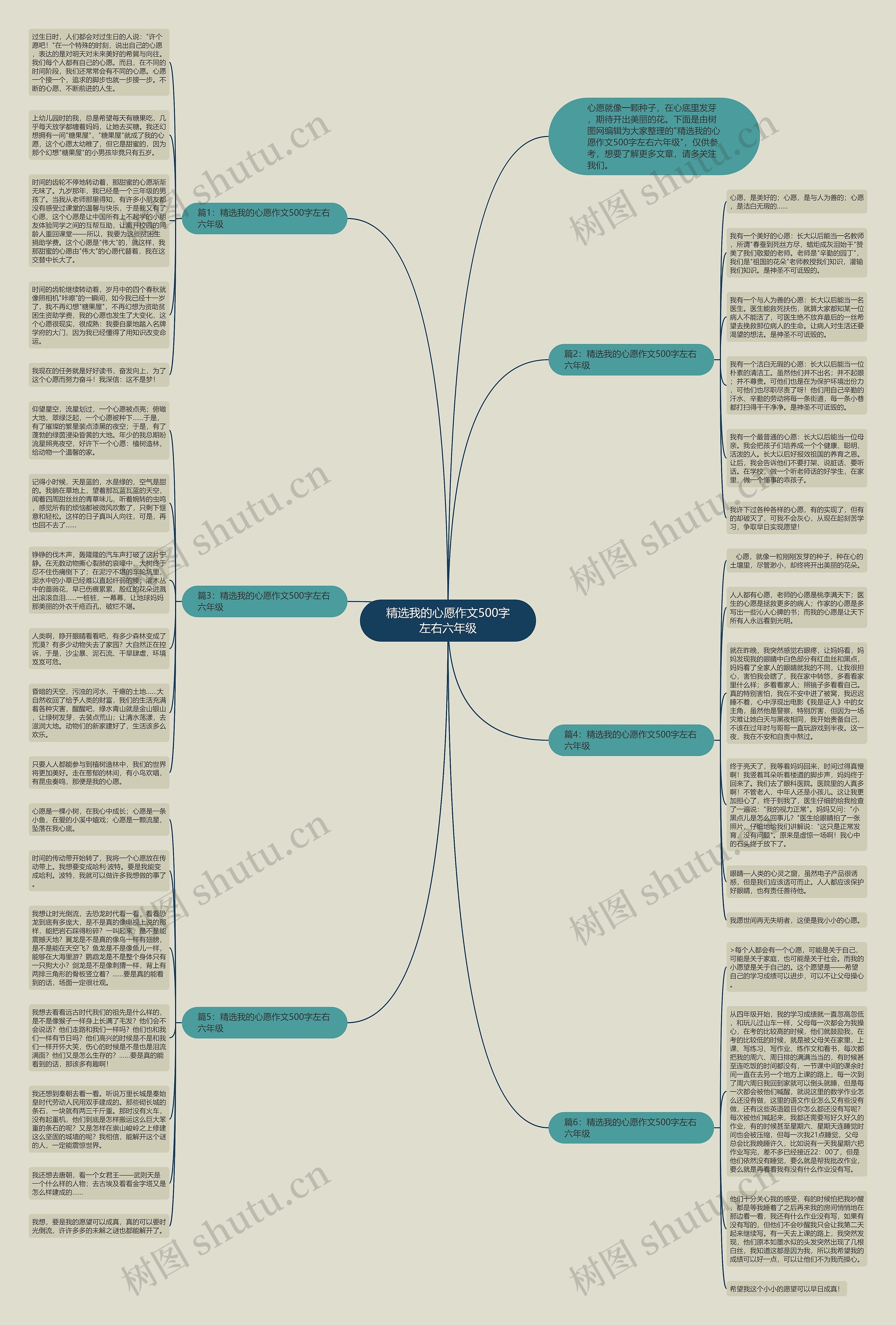 精选我的心愿作文500字左右六年级思维导图
