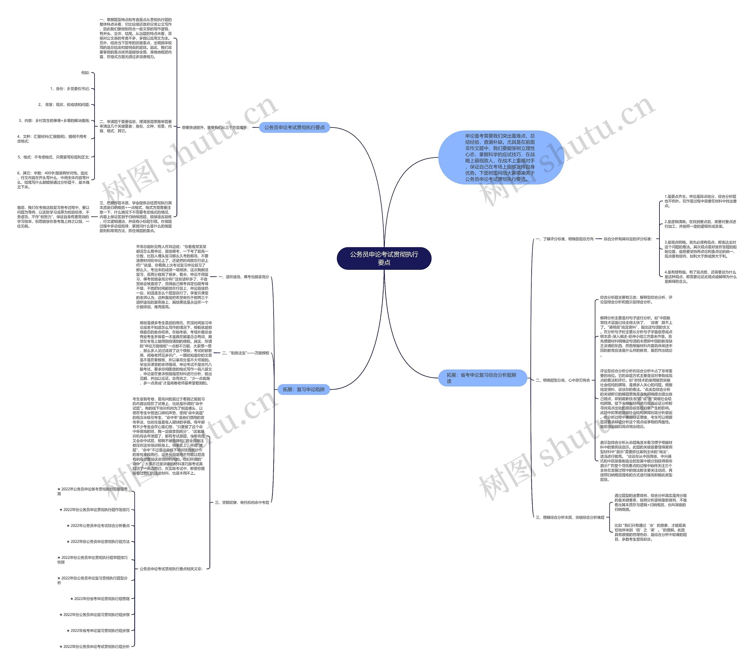 公务员申论考试贯彻执行要点思维导图