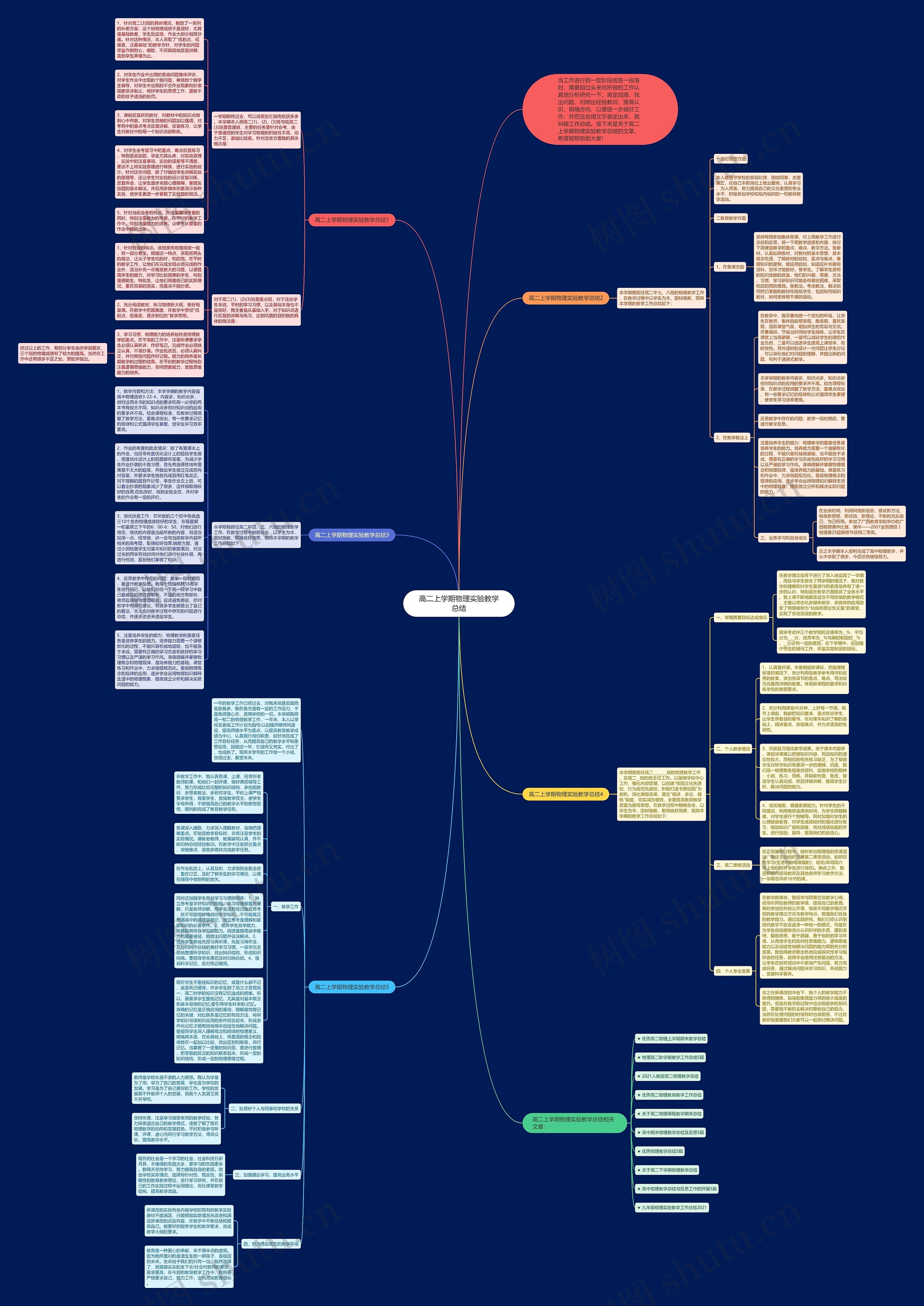 高二上学期物理实验教学总结思维导图高清图 高二上学期物理实验教学总结思维导图