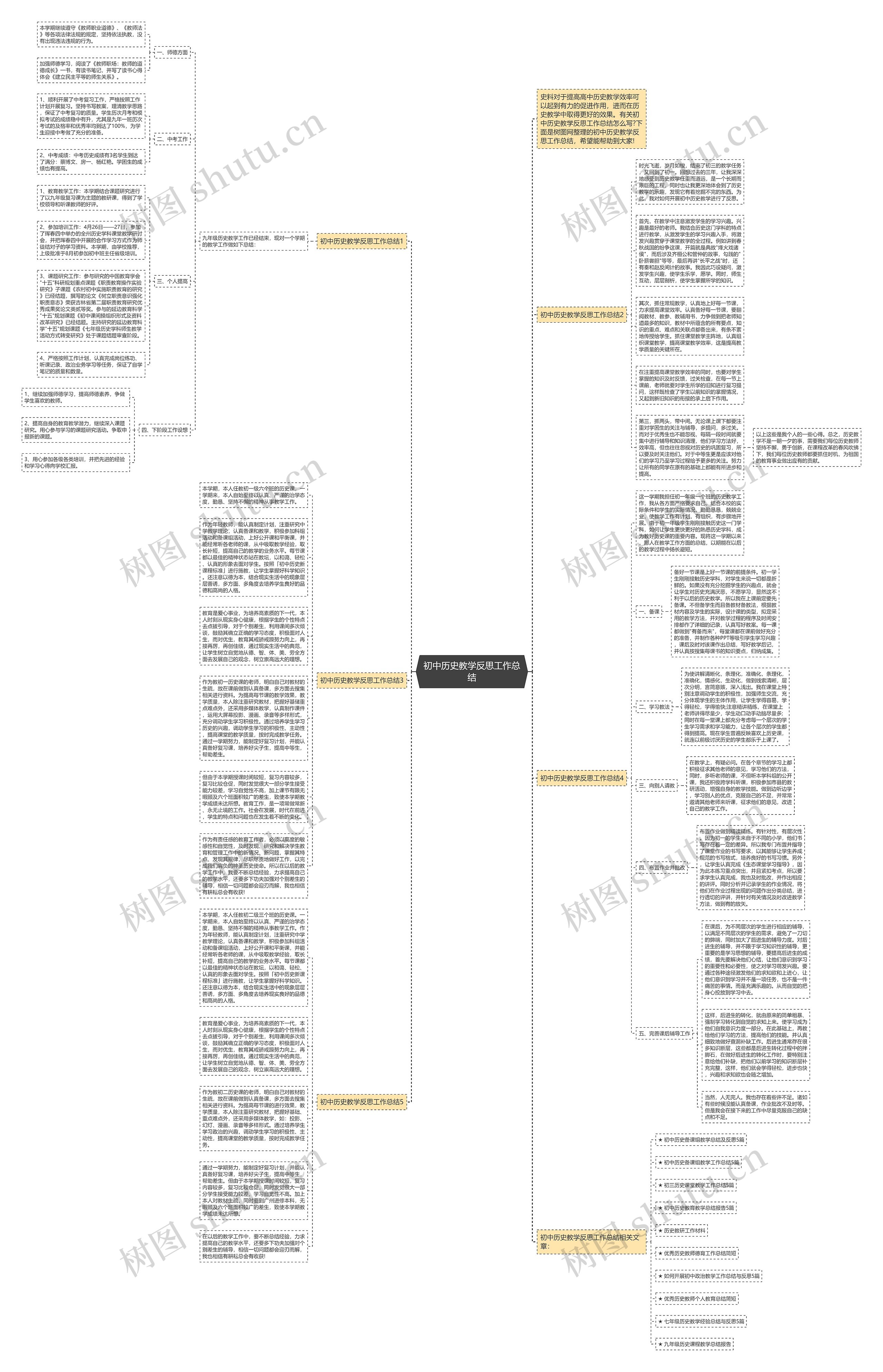初中历史教学反思工作总结思维导图