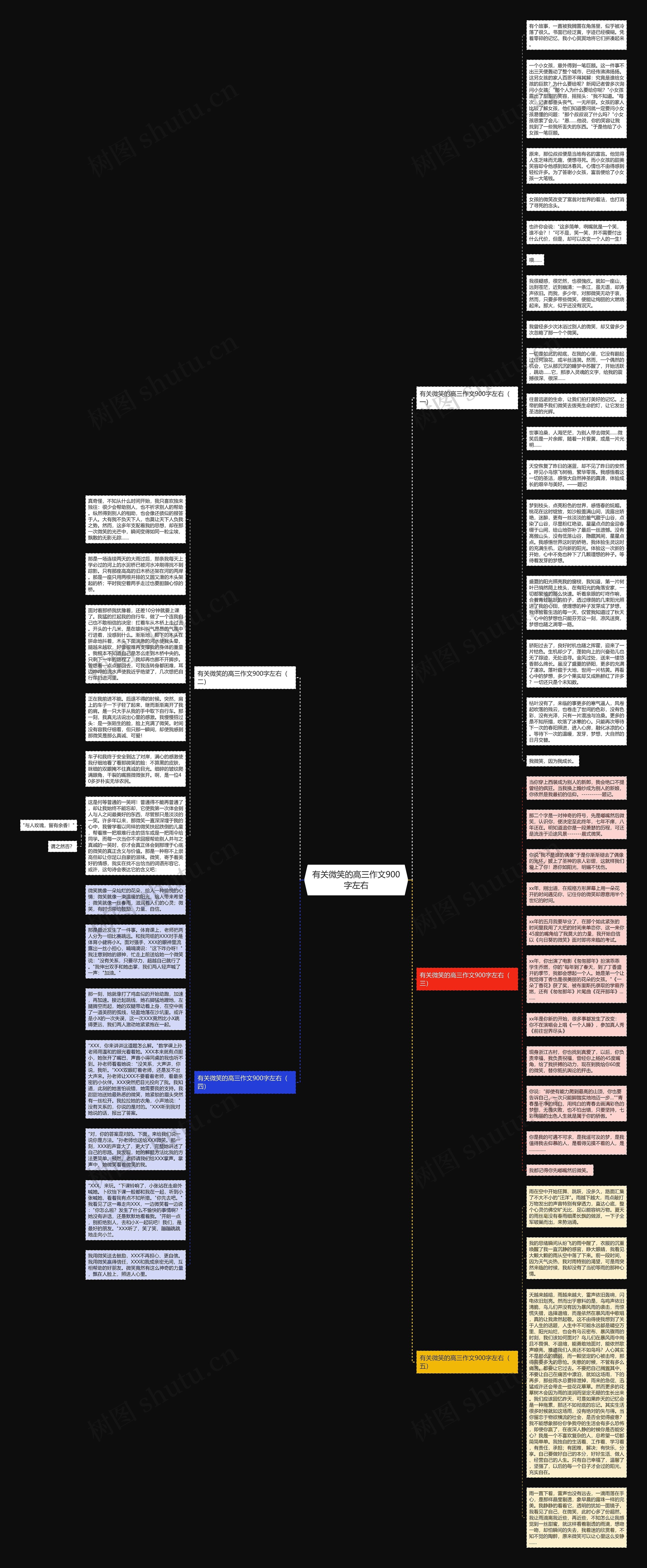 有关微笑的高三作文900字左右思维导图