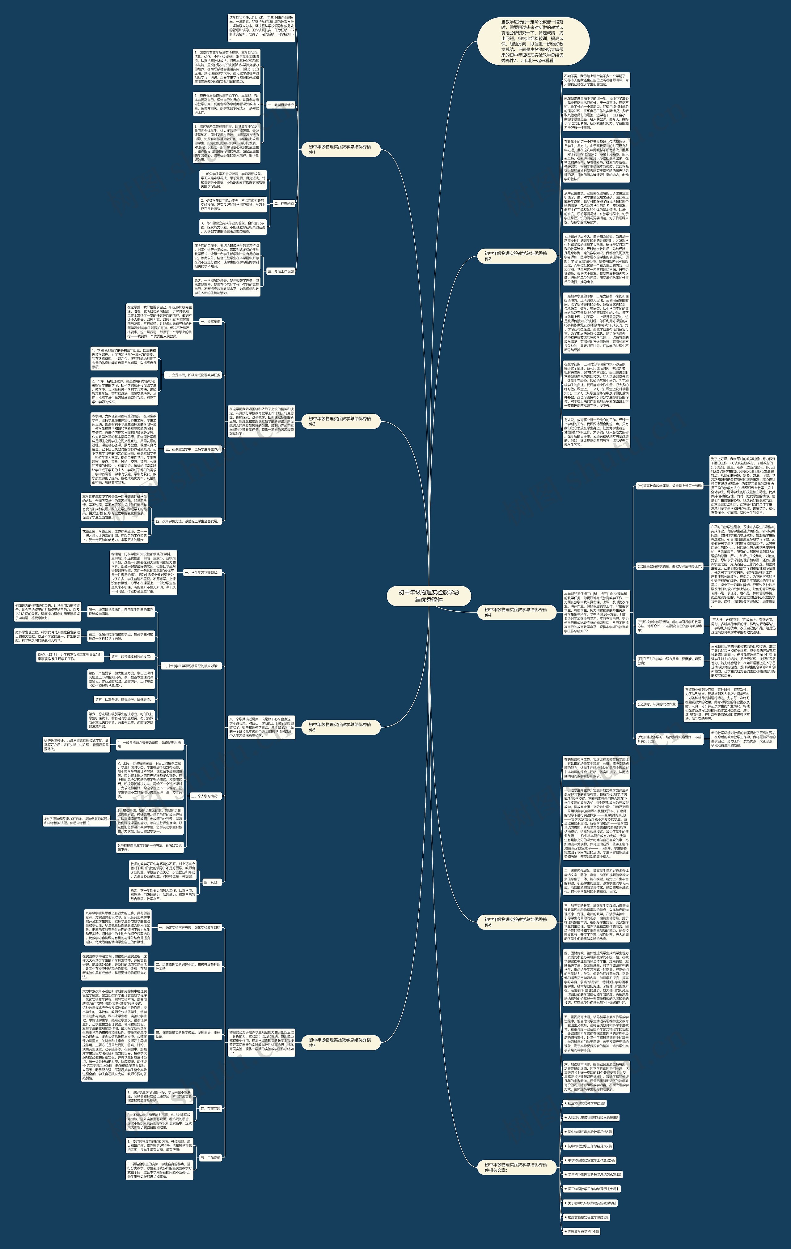 初中年级物理实验教学总结优秀稿件思维导图