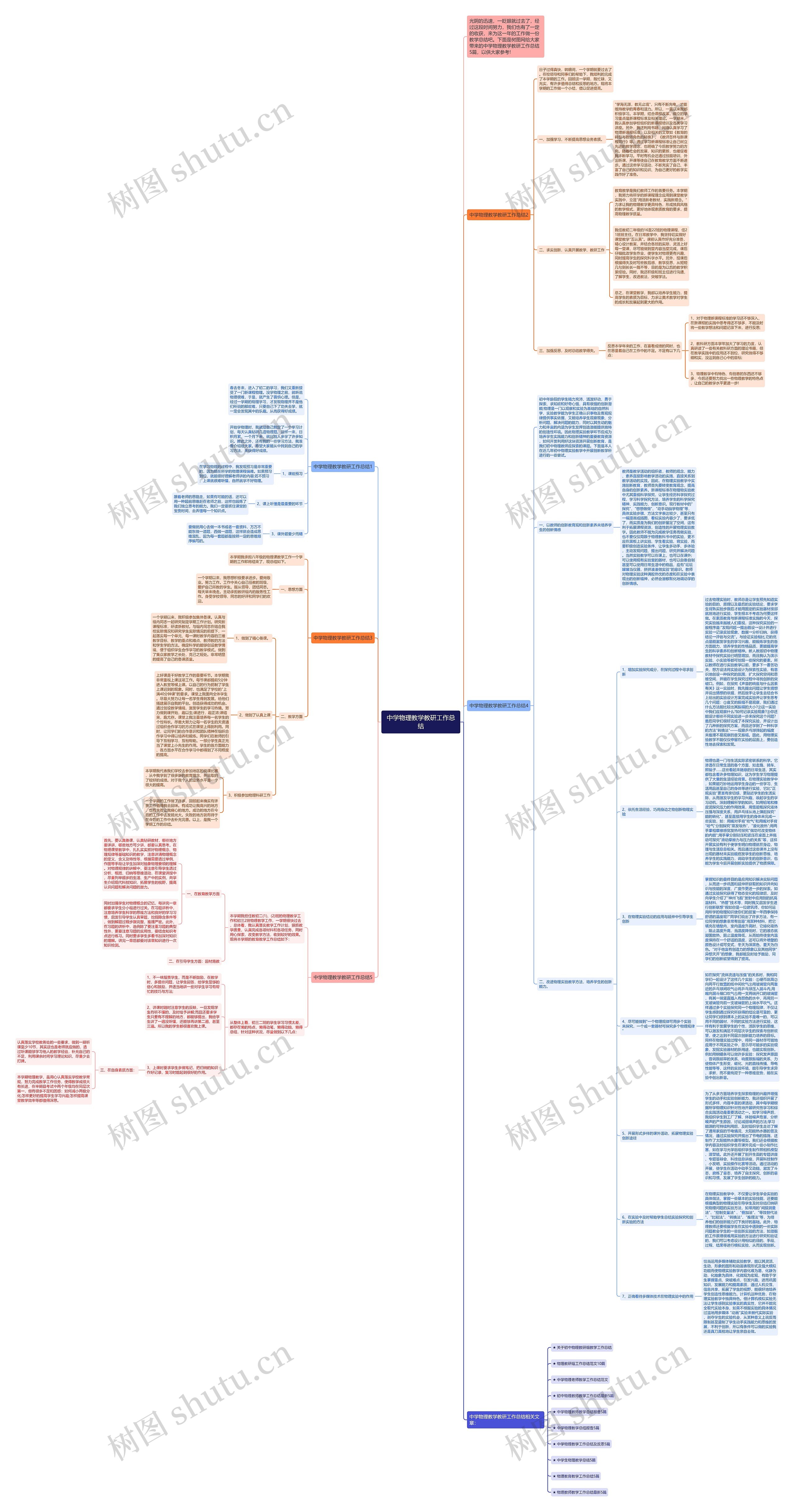 中学物理教学教研工作总结思维导图