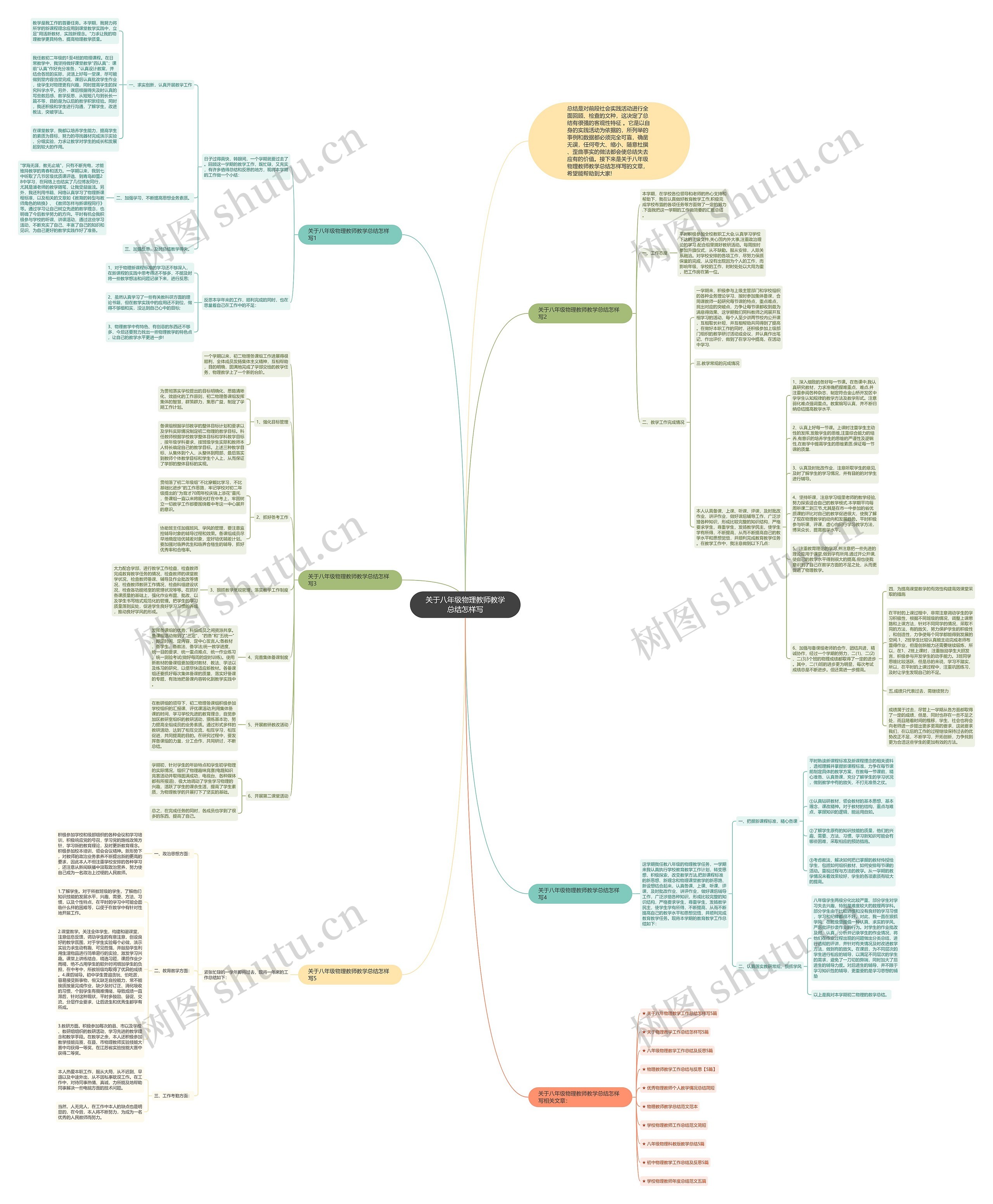关于八年级物理教师教学总结怎样写思维导图
