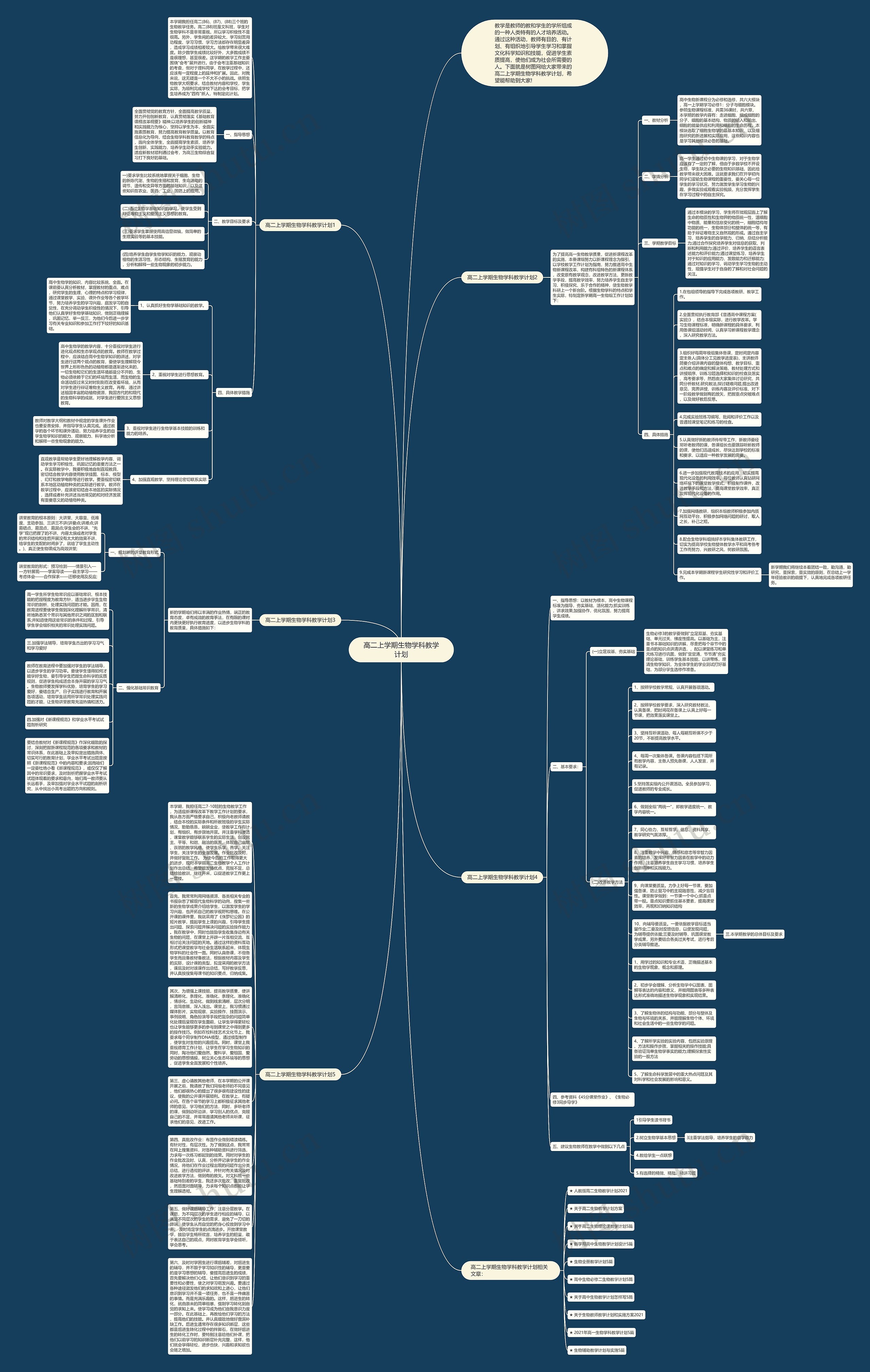 高二上学期生物学科教学计划思维导图