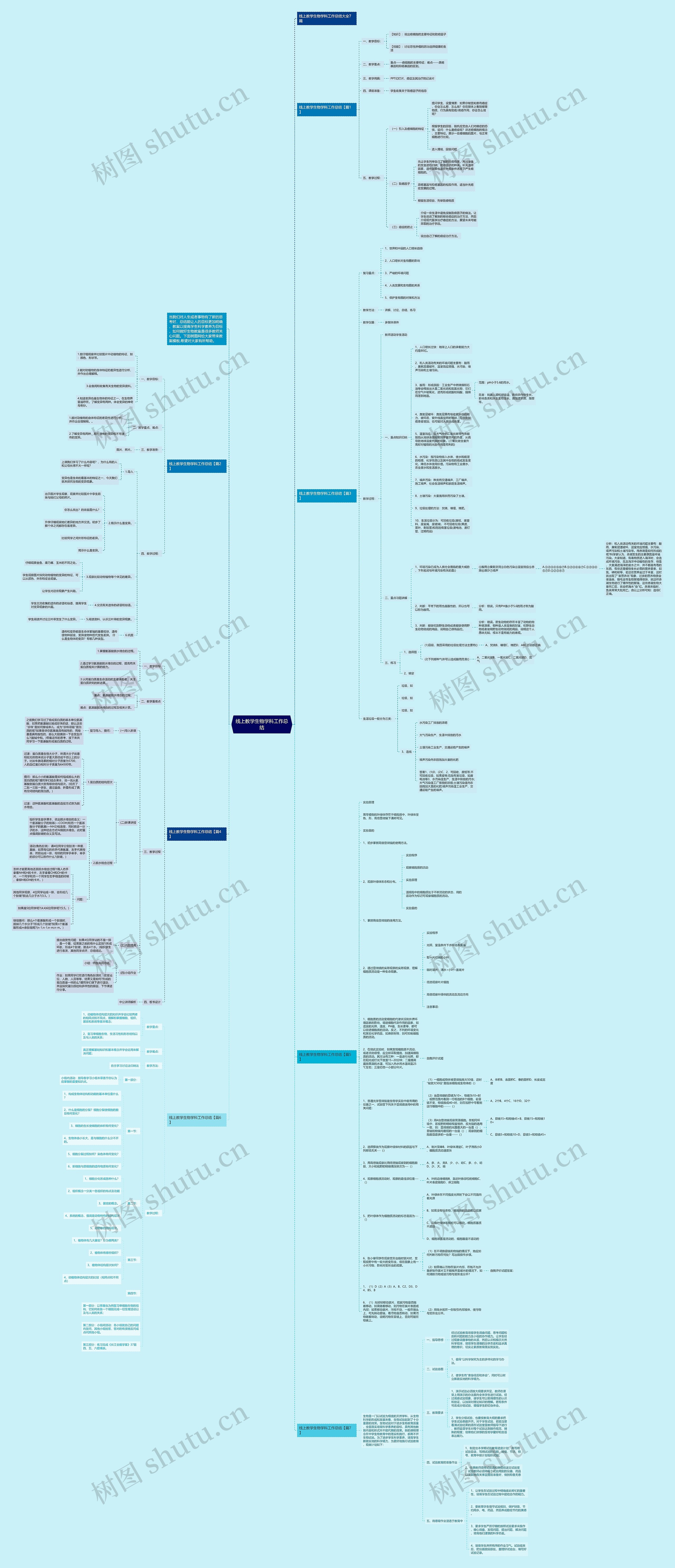 线上教学生物学科工作总结思维导图