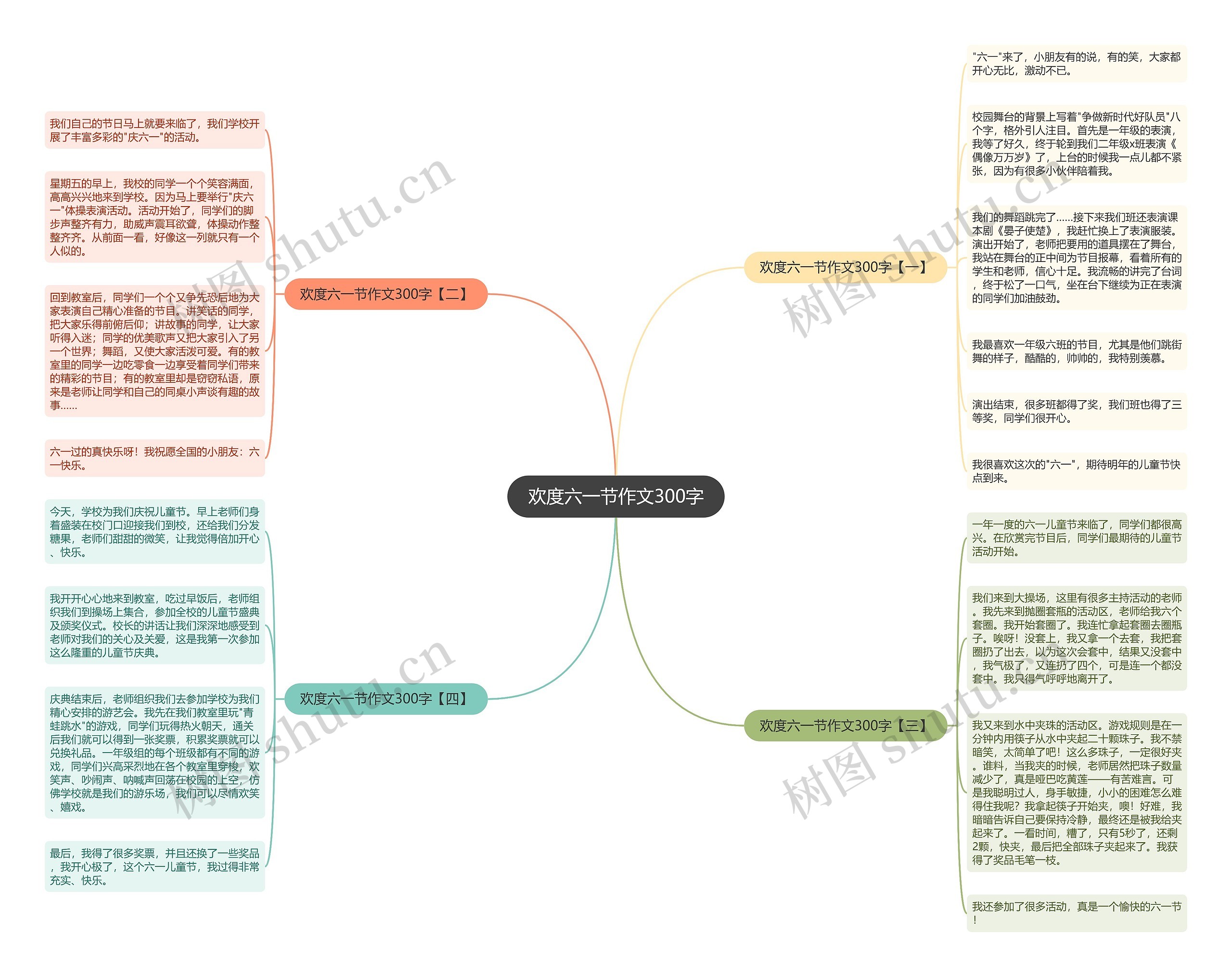 欢度六一节作文300字思维导图