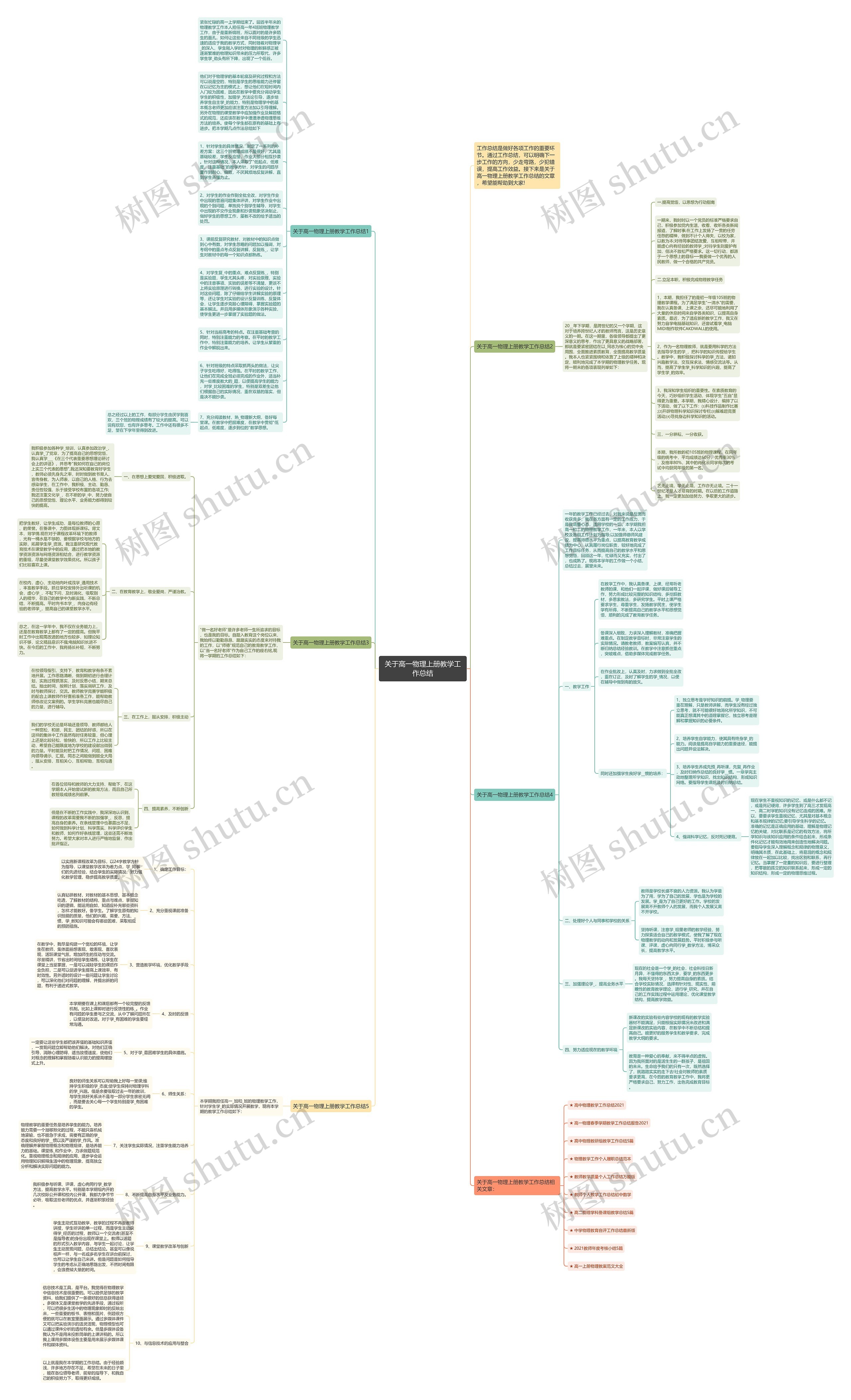 关于高一物理上册教学工作总结思维导图