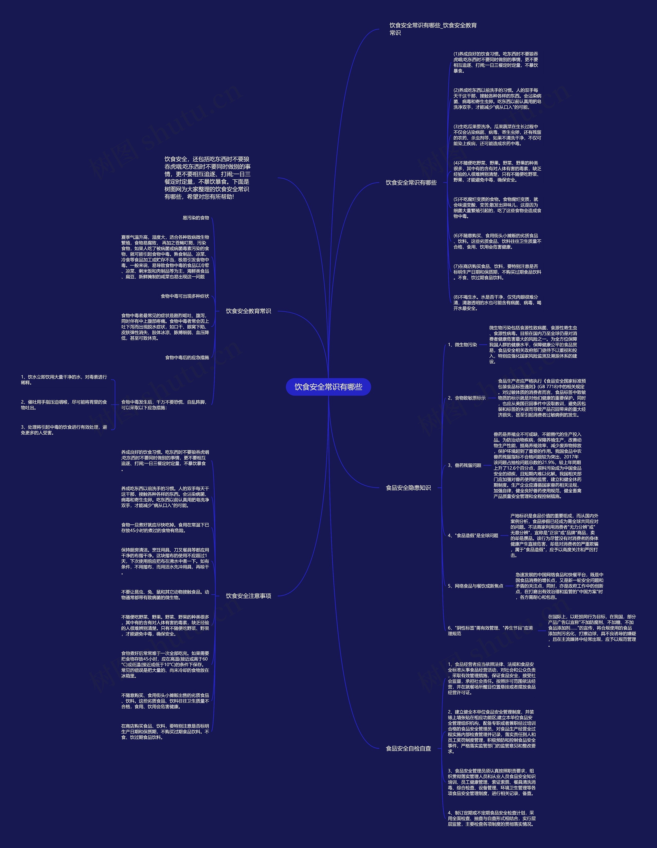 饮食安全常识有哪些思维导图