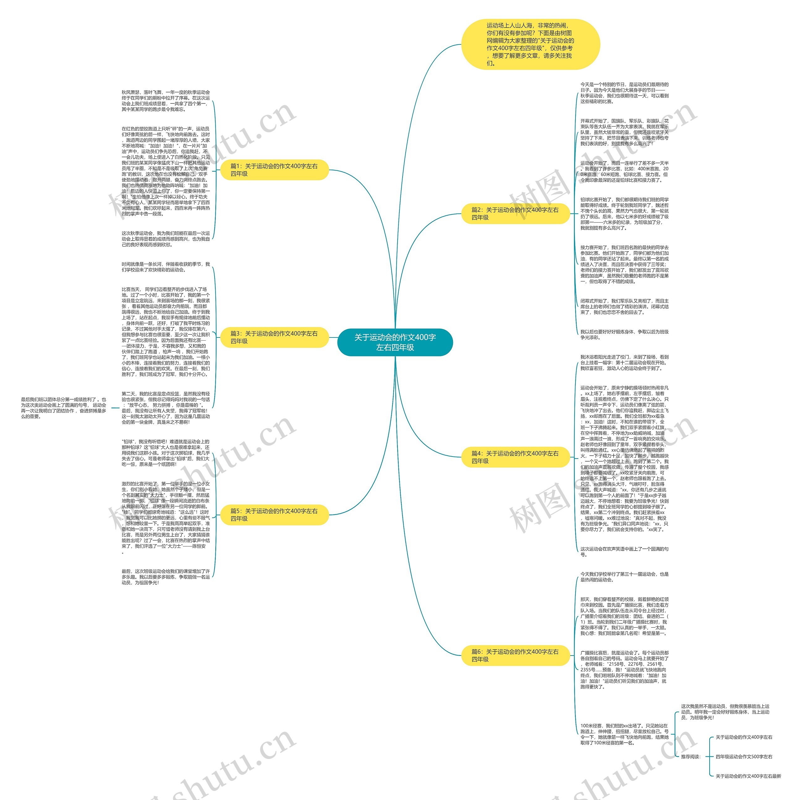 关于运动会的作文400字左右四年级思维导图