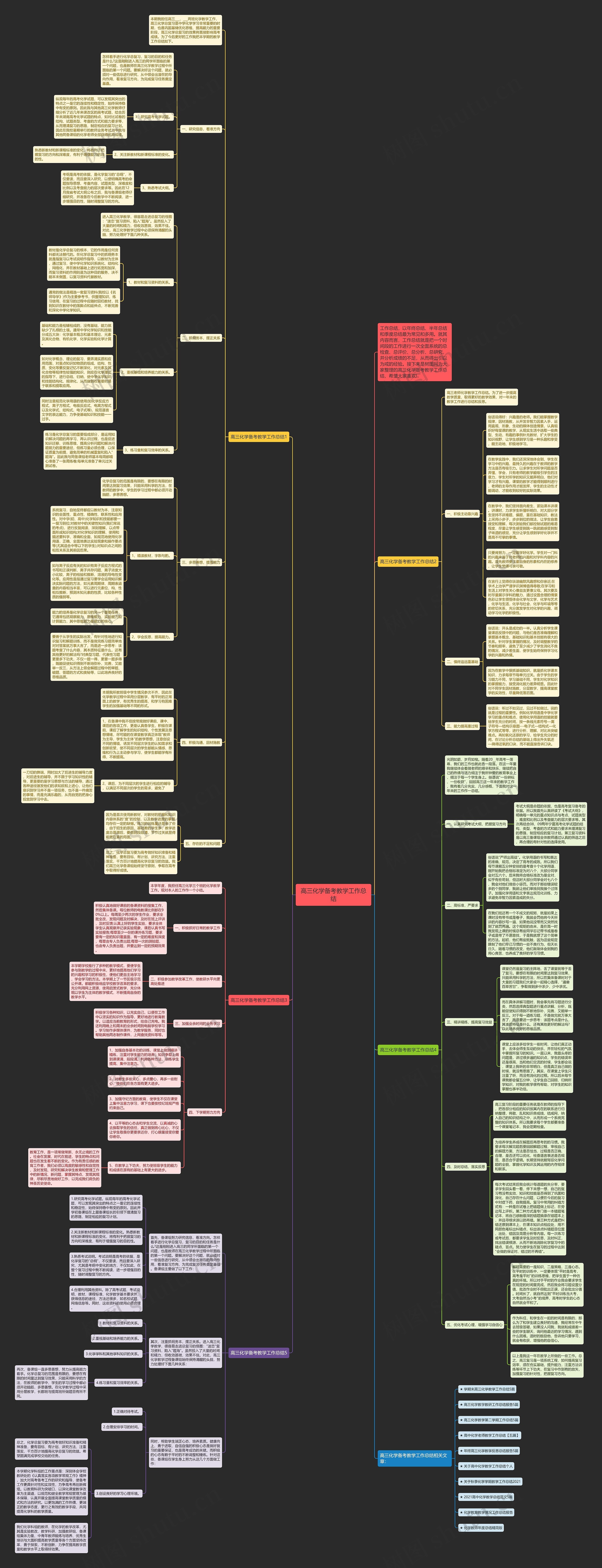高三化学备考教学工作总结思维导图