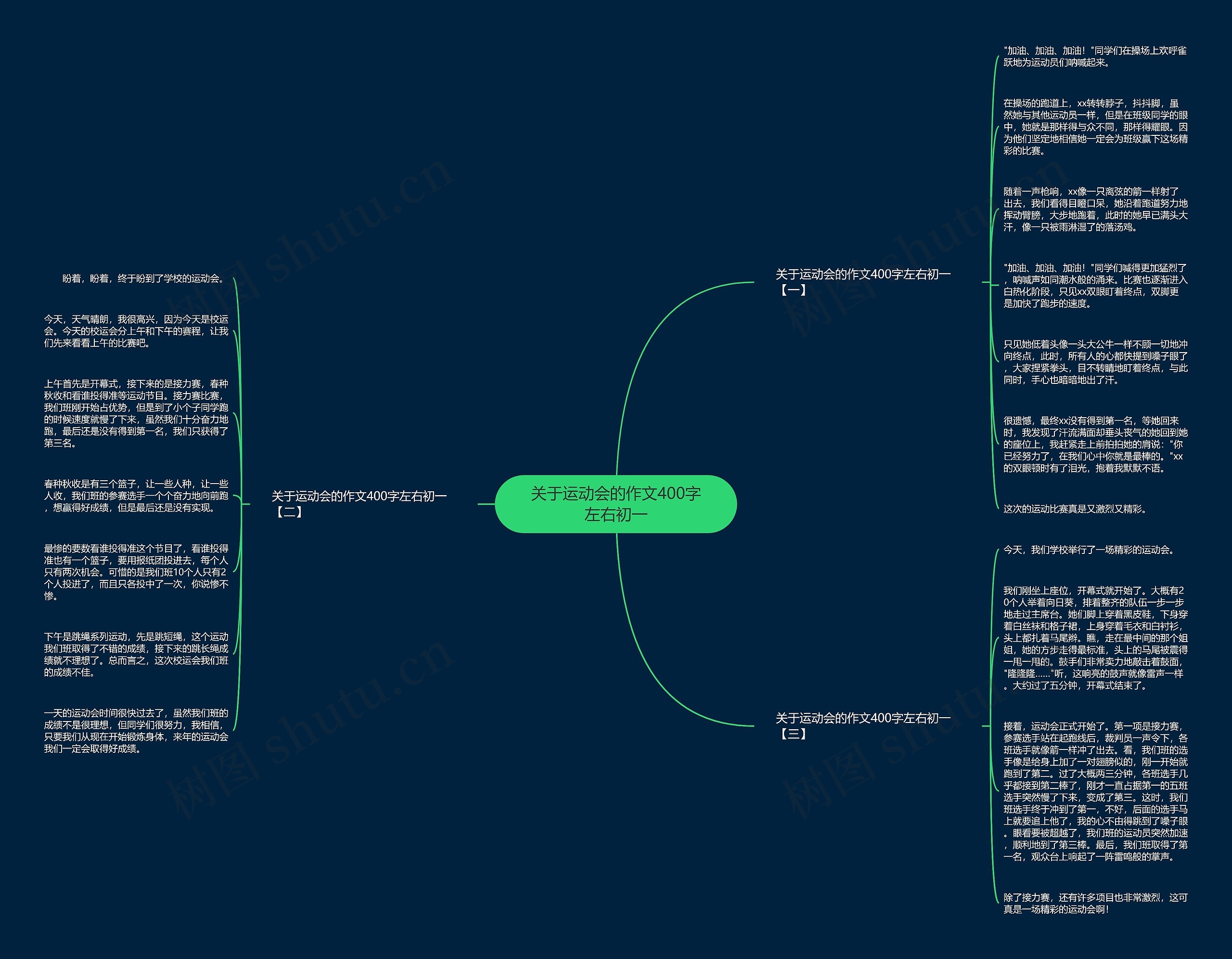 关于运动会的作文400字左右初一思维导图