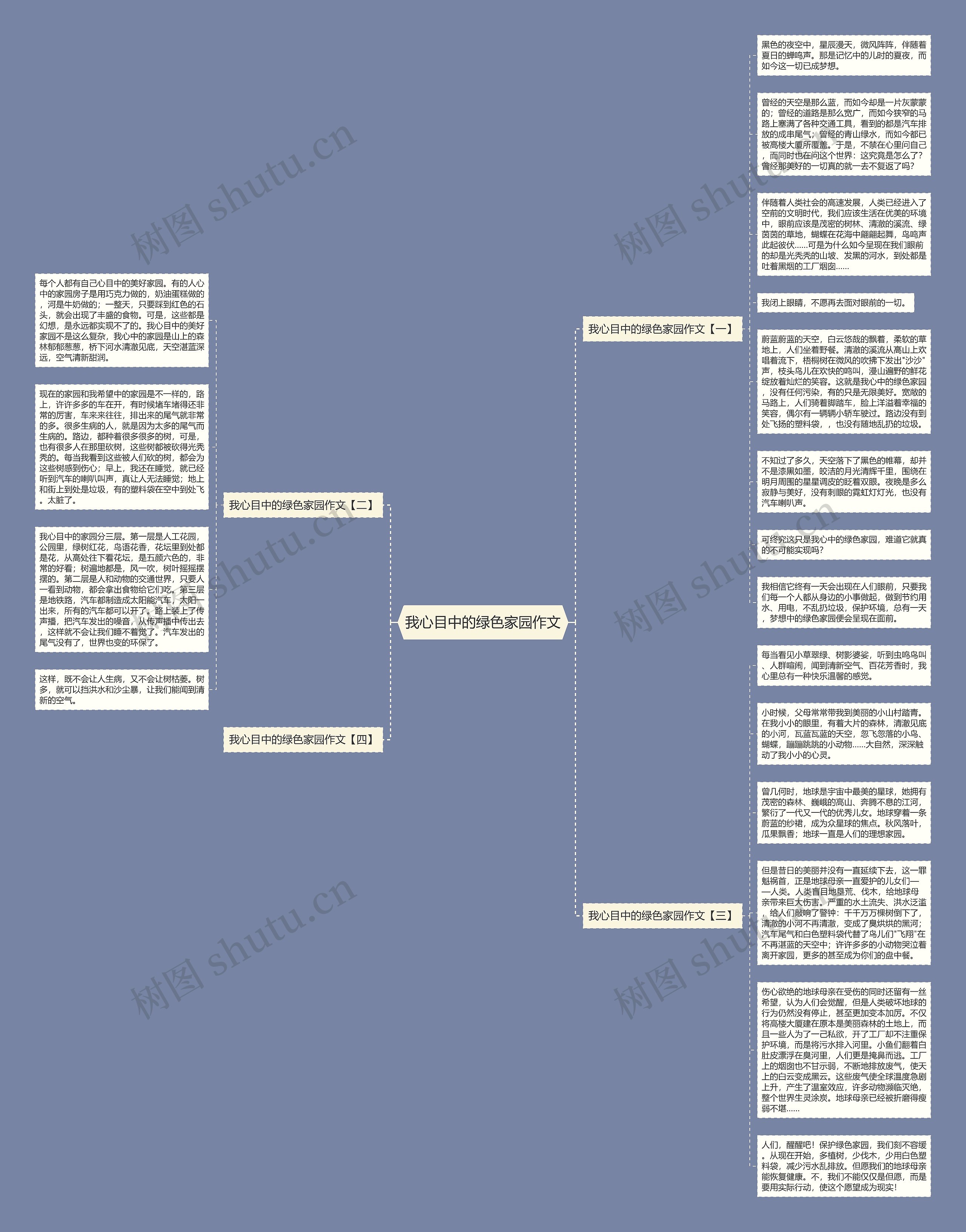 我心目中的绿色家园作文思维导图