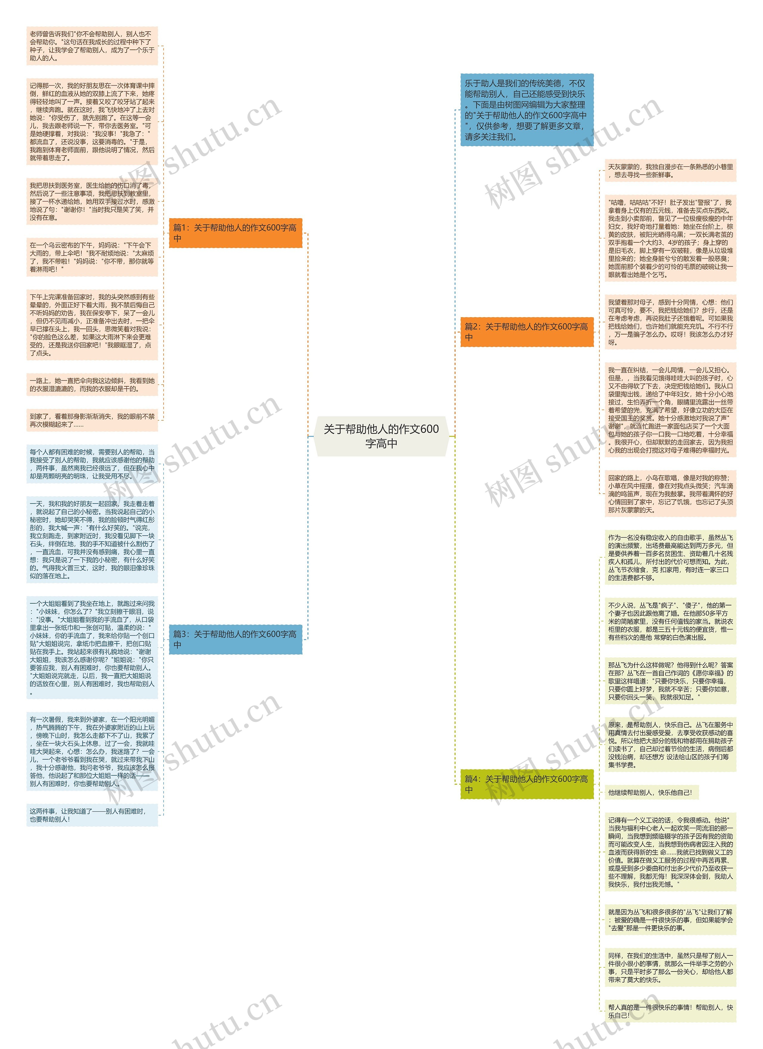 关于帮助他人的作文600字高中思维导图