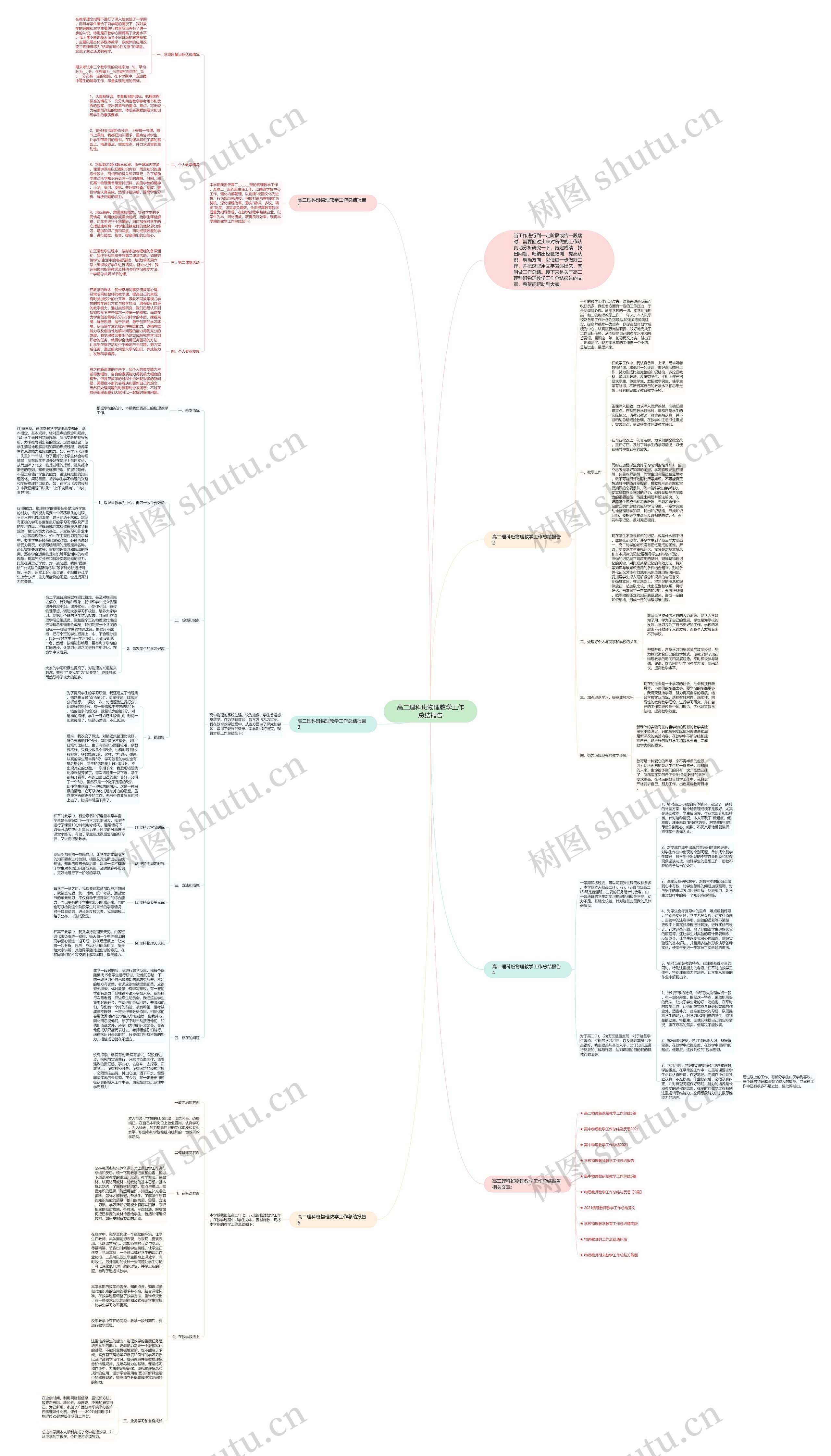 高二理科班物理教学工作总结报告思维导图
