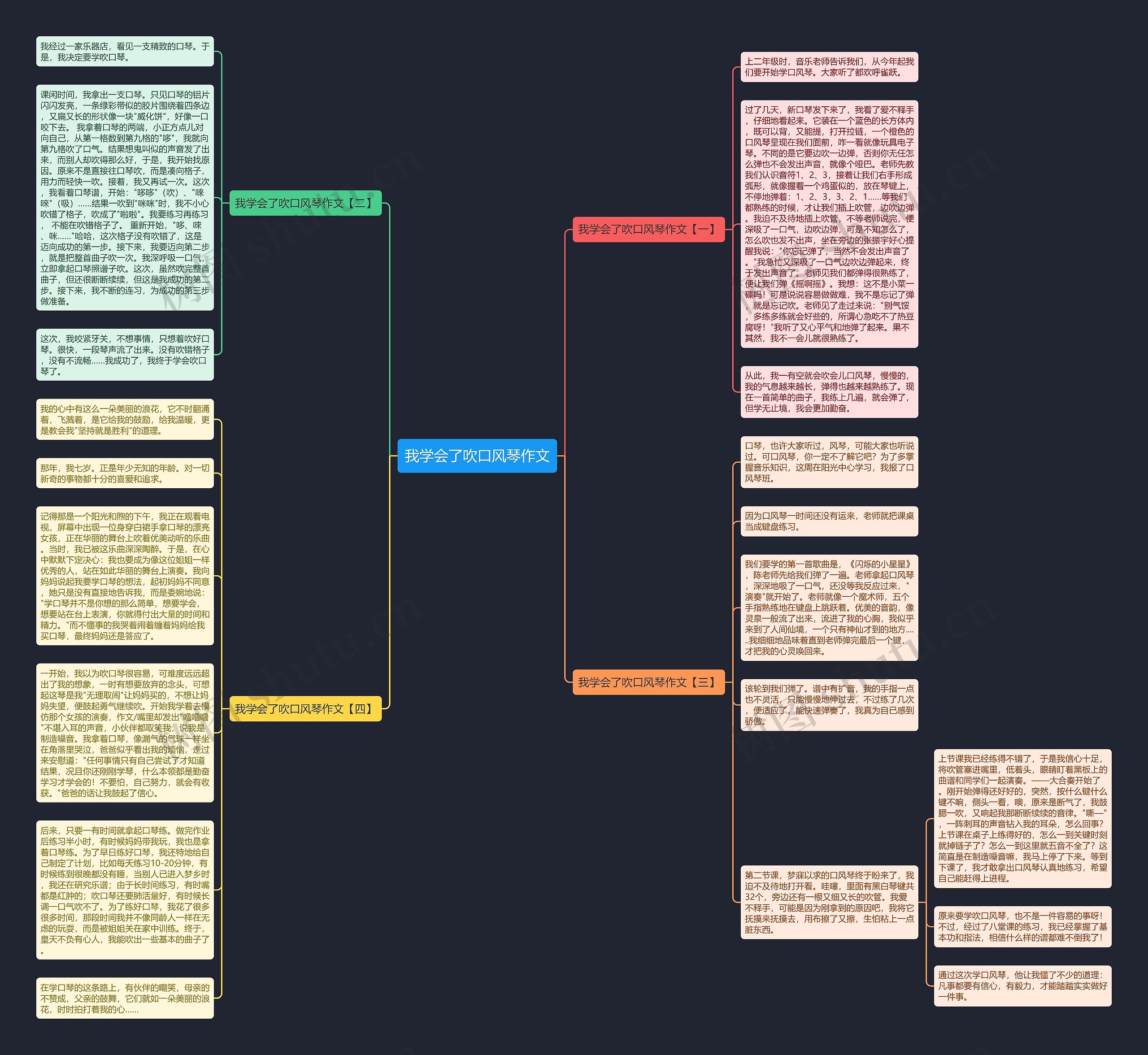 我学会了吹口风琴作文思维导图