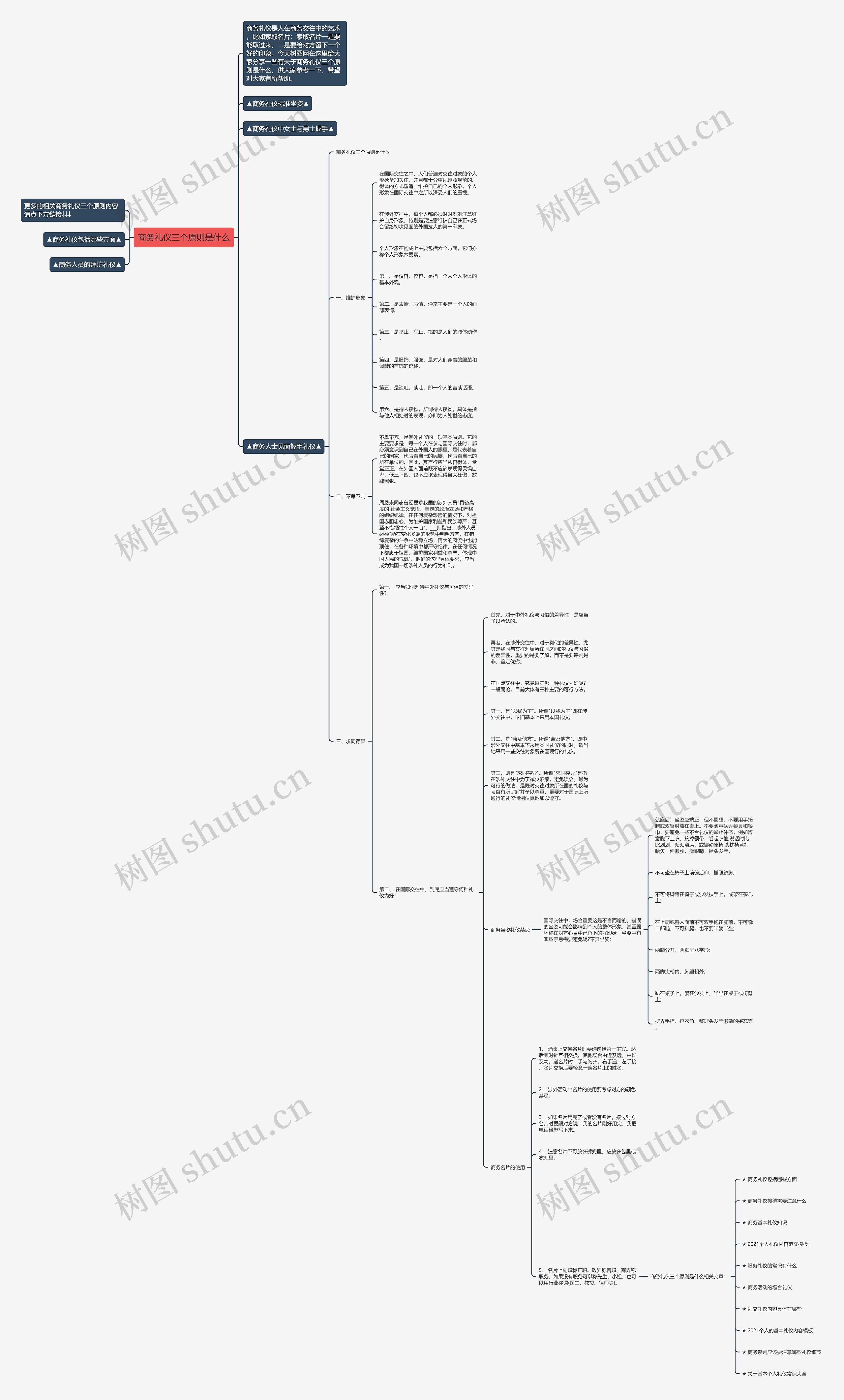 商务礼仪三个原则是什么思维导图