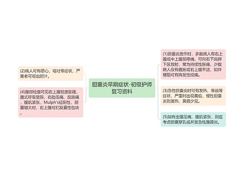 胆囊炎早期症状-初级护师复习资料