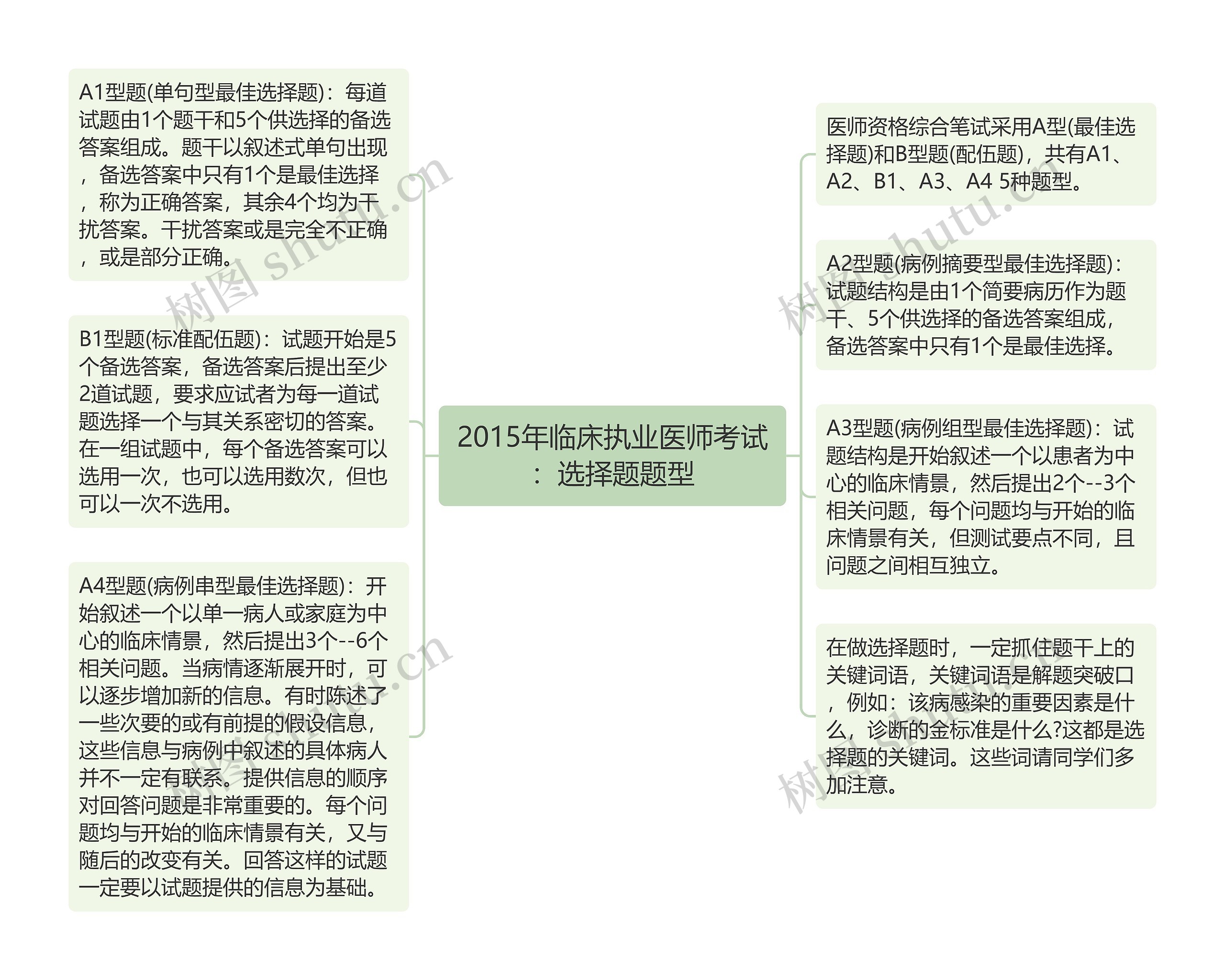 2015年临床执业医师考试：选择题题型