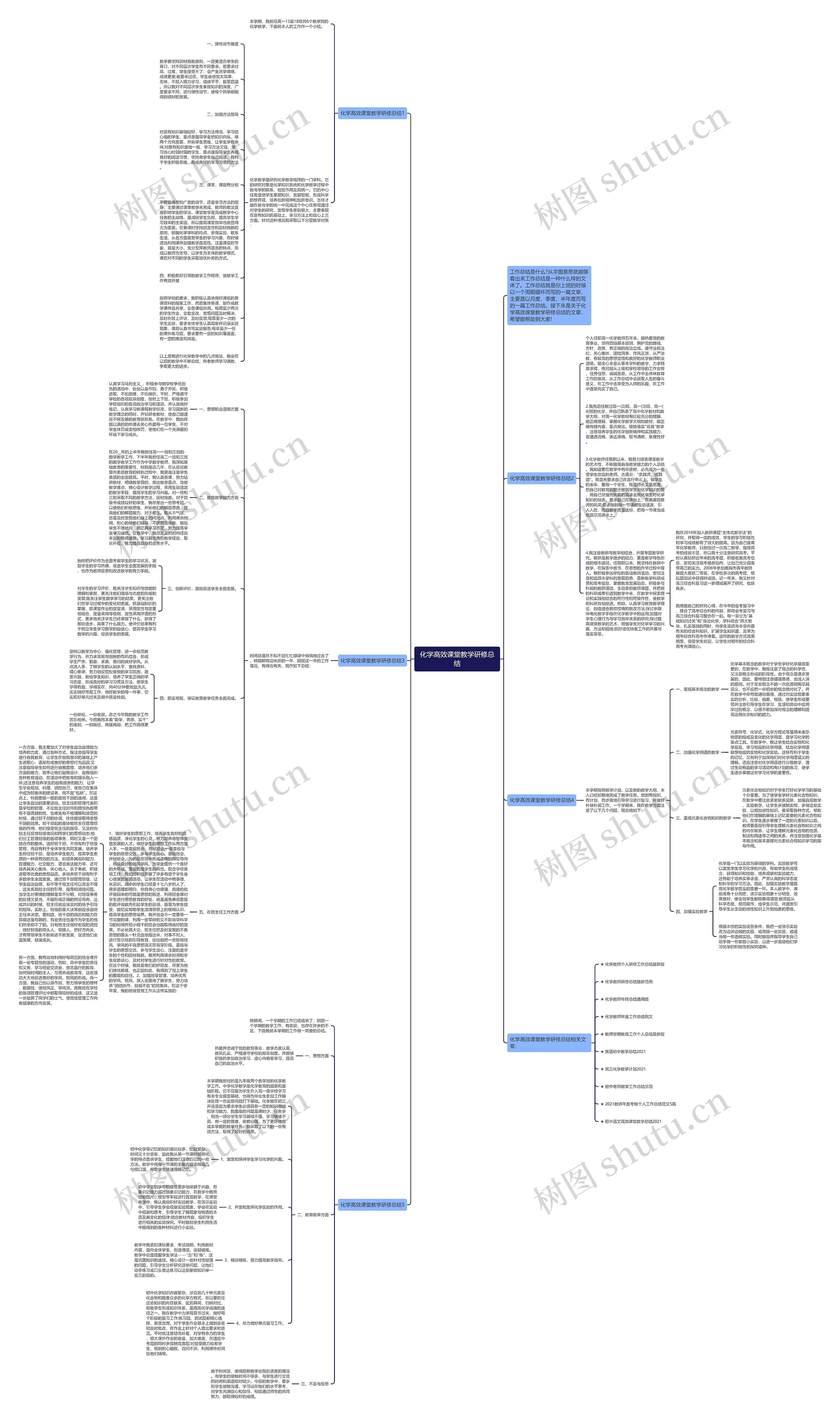 化学高效课堂教学研修总结思维导图
