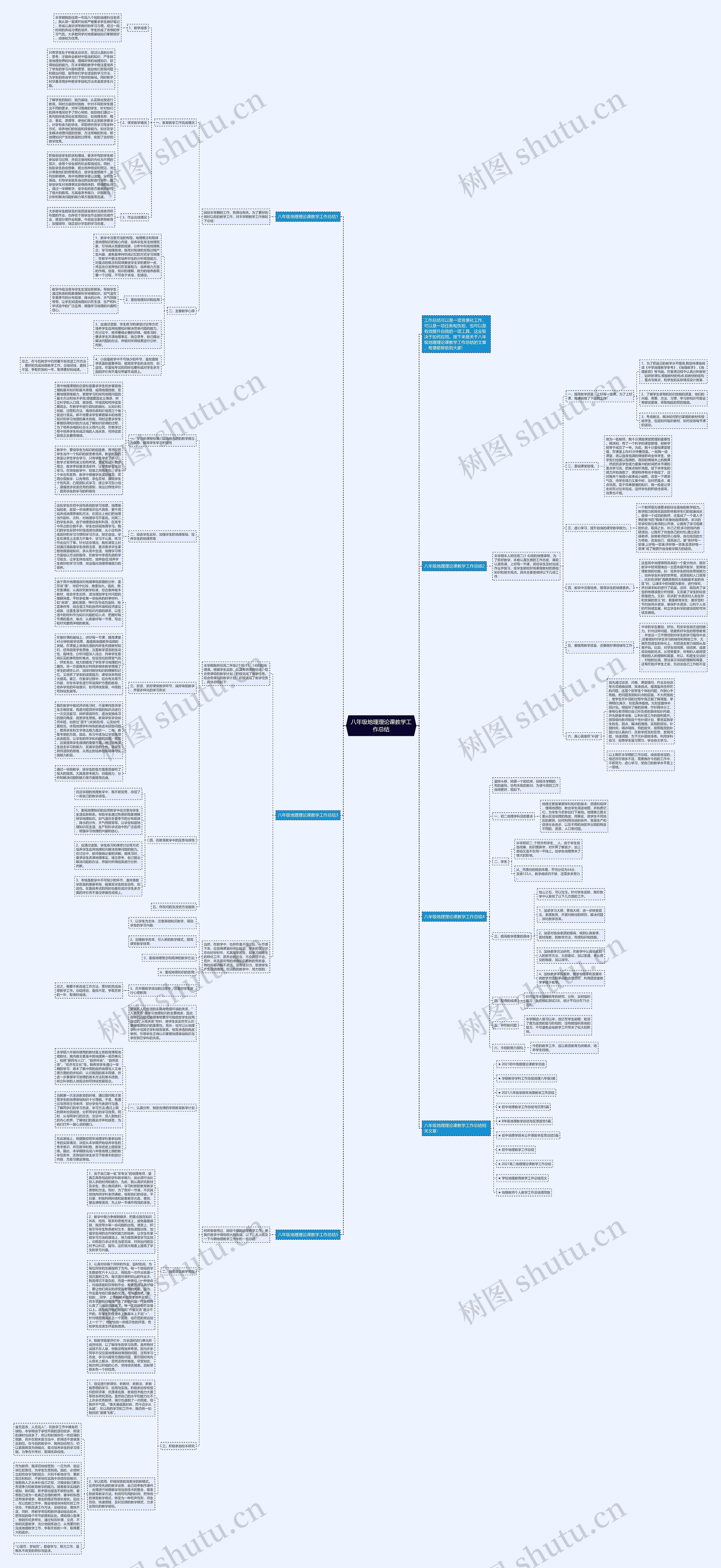 八年级地理理论课教学工作总结思维导图