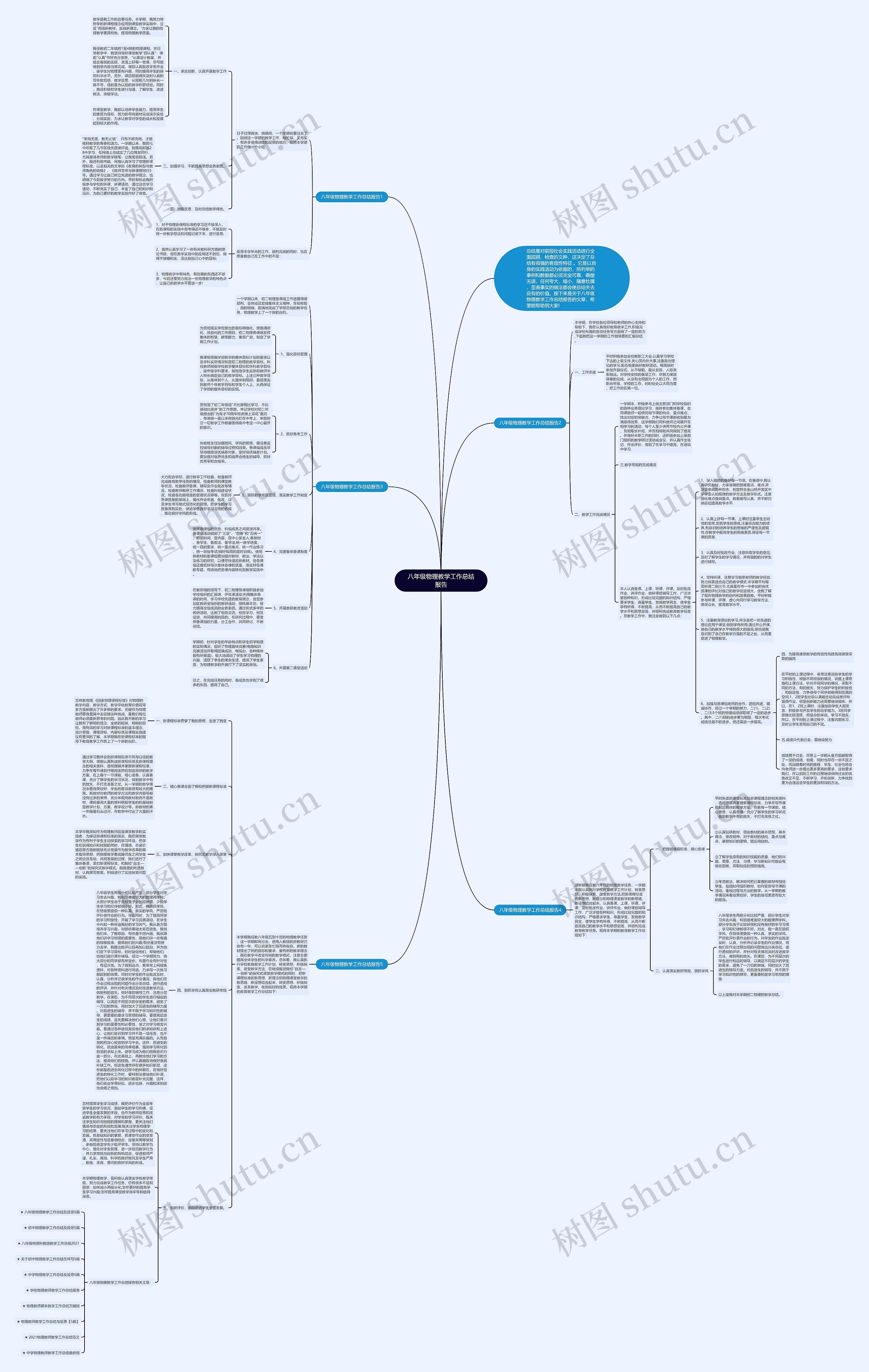 八年级物理教学工作总结报告思维导图高清图 八年级物理教学工作总结报告思维导图